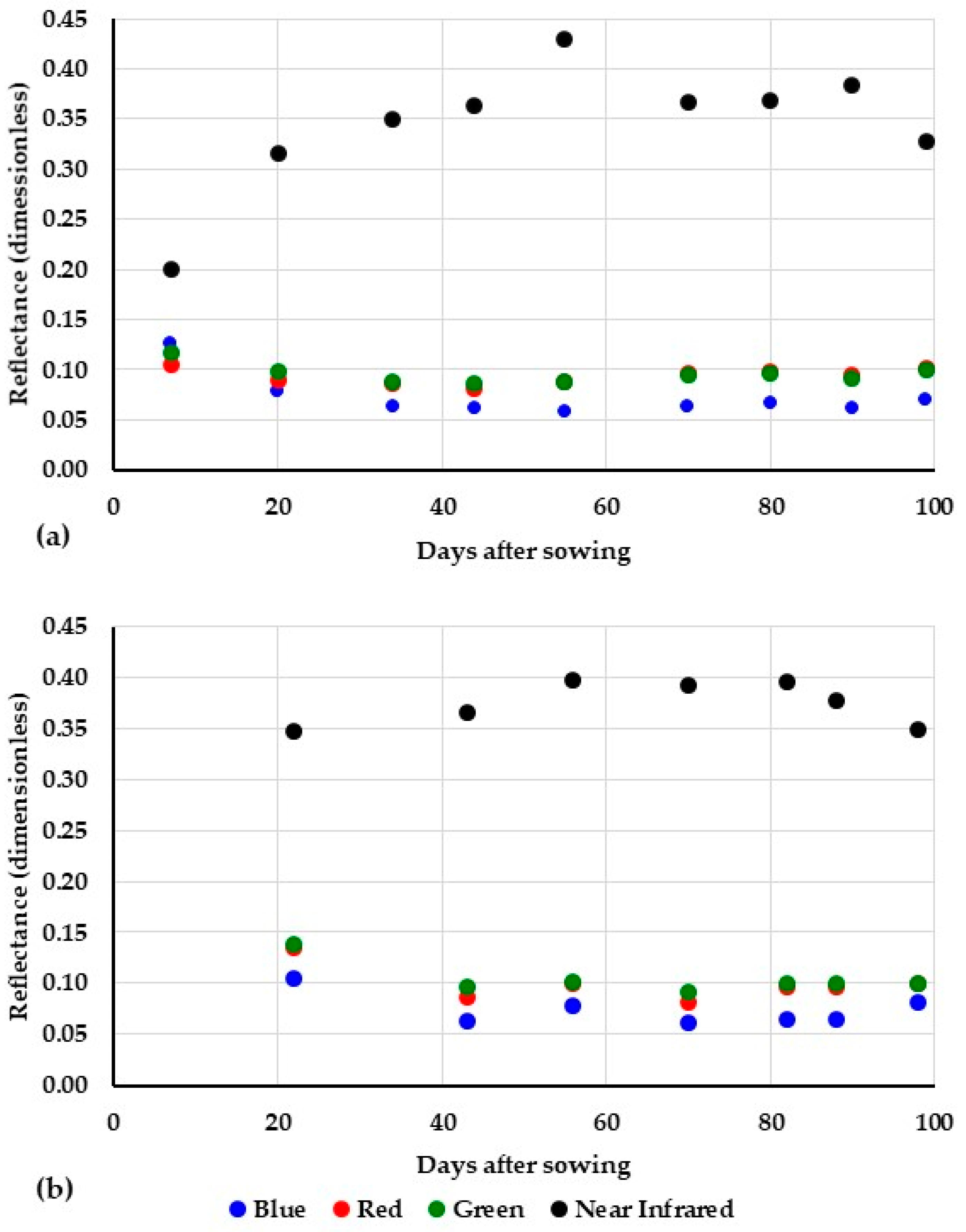 Remotesensing 14 05962 g005