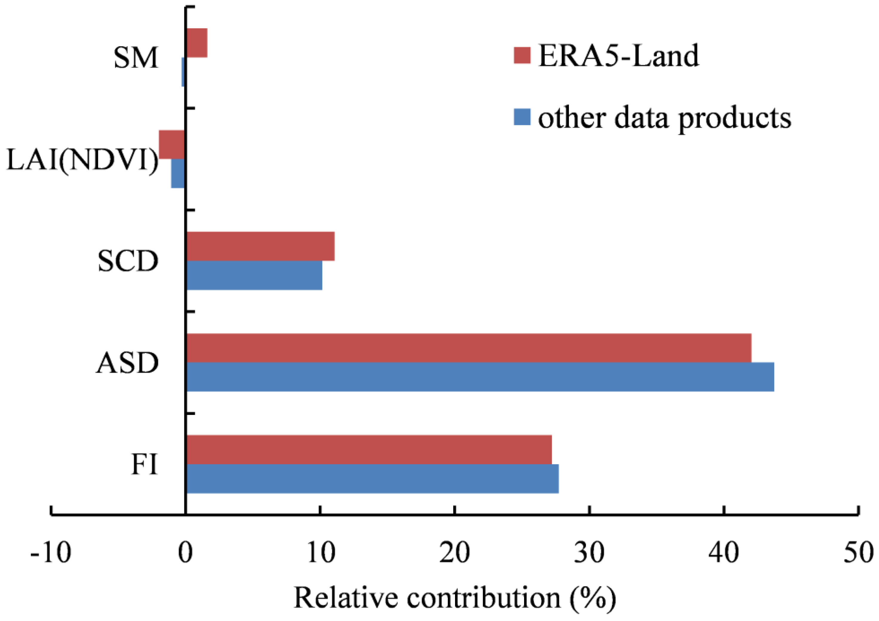 Remotesensing 14 05989 g002