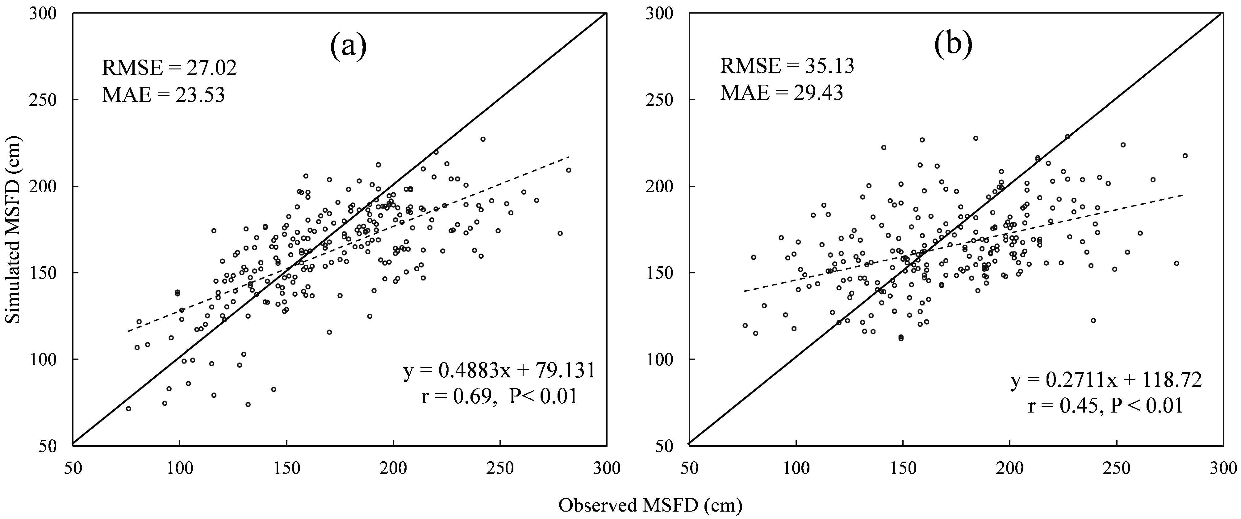 Remotesensing 14 05989 g003