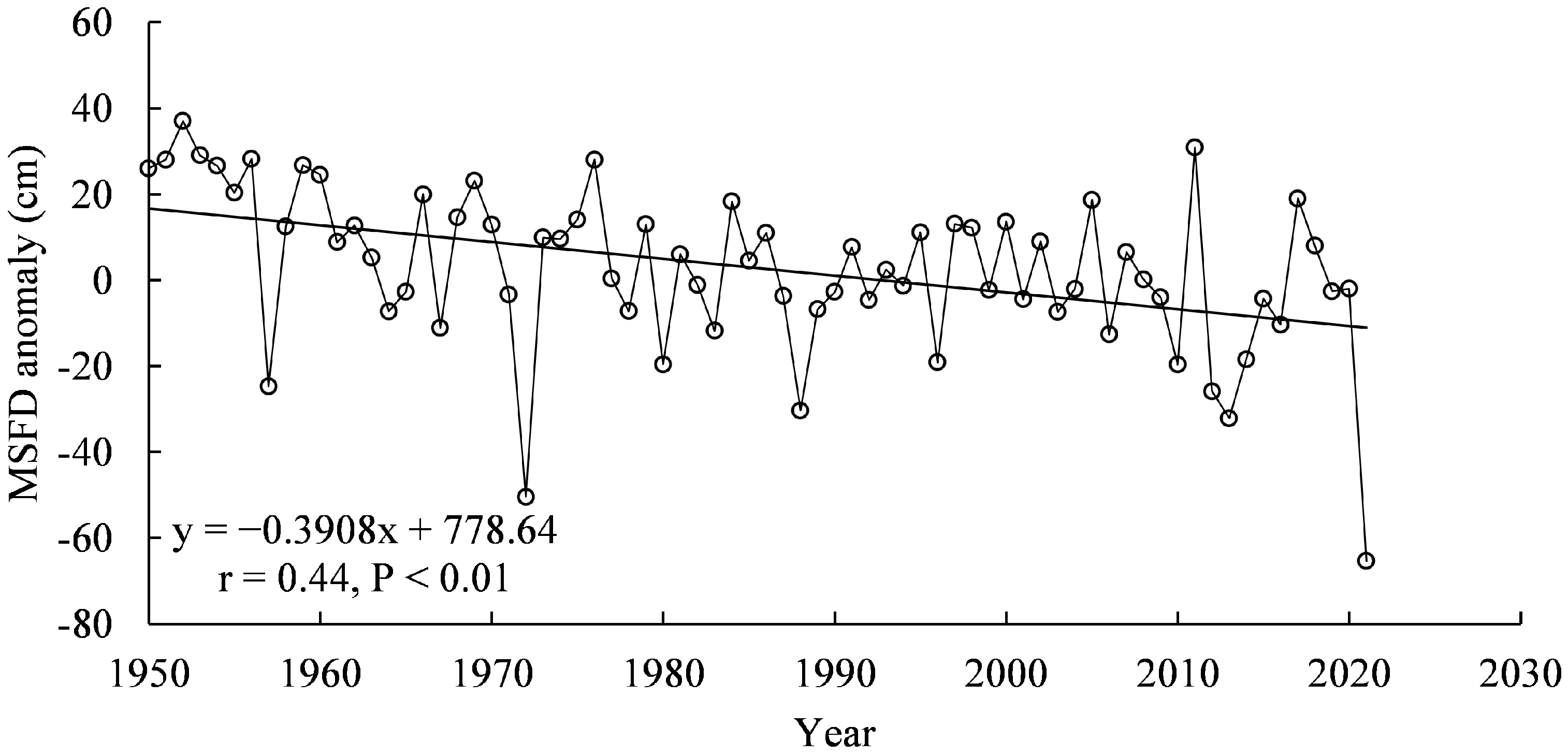 Remotesensing 14 05989 g007