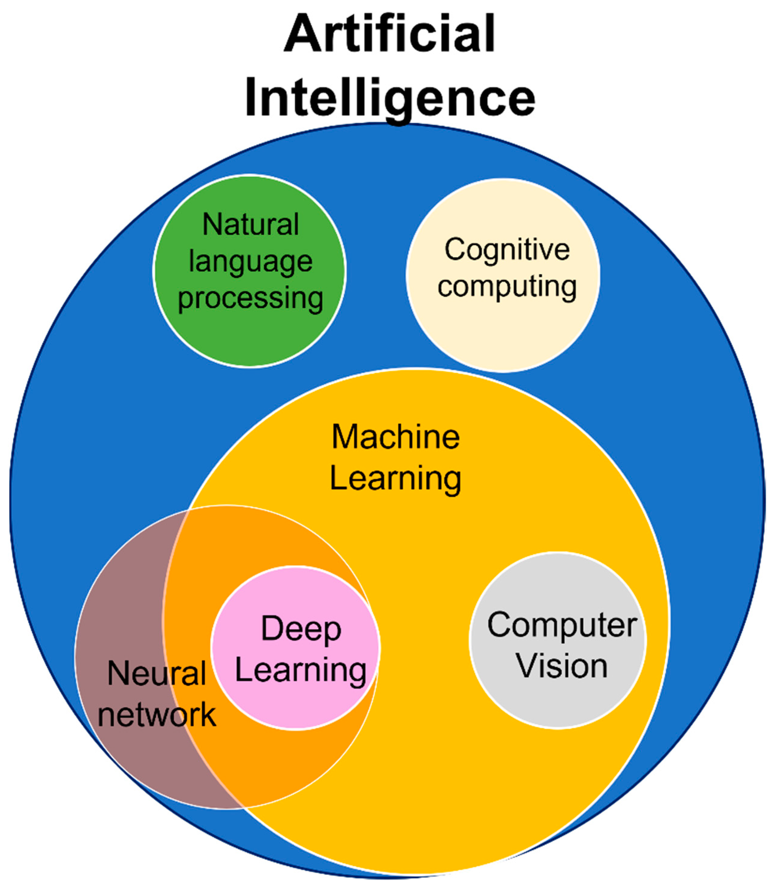 Remote Sensing | Free Full-Text | A Review of Artificial 