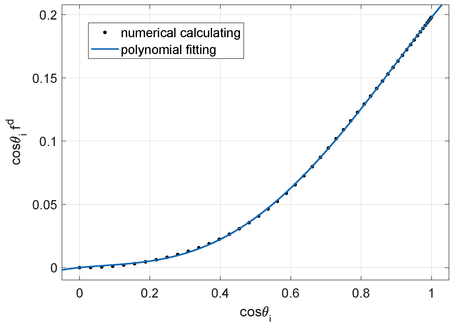 Remotesensing 14 06001 g003