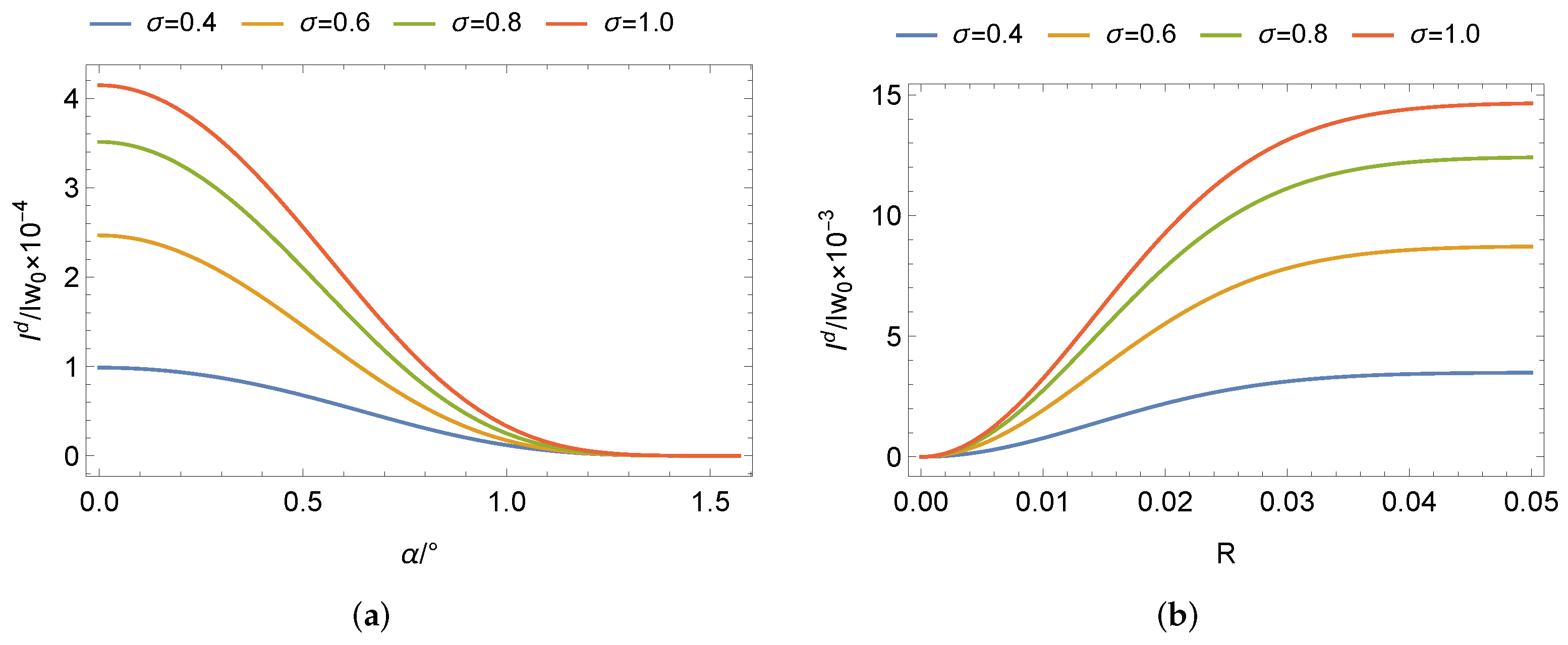 Remotesensing 14 06001 g004