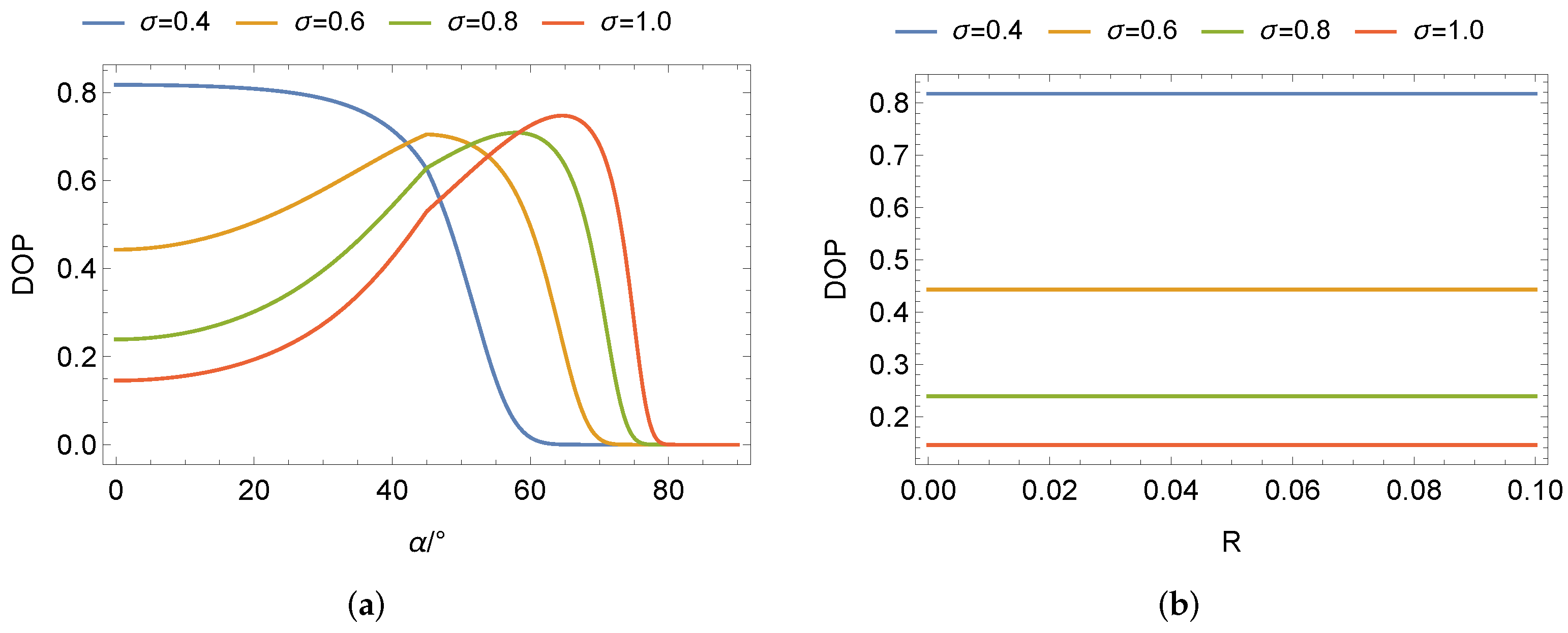 Remotesensing 14 06001 g005