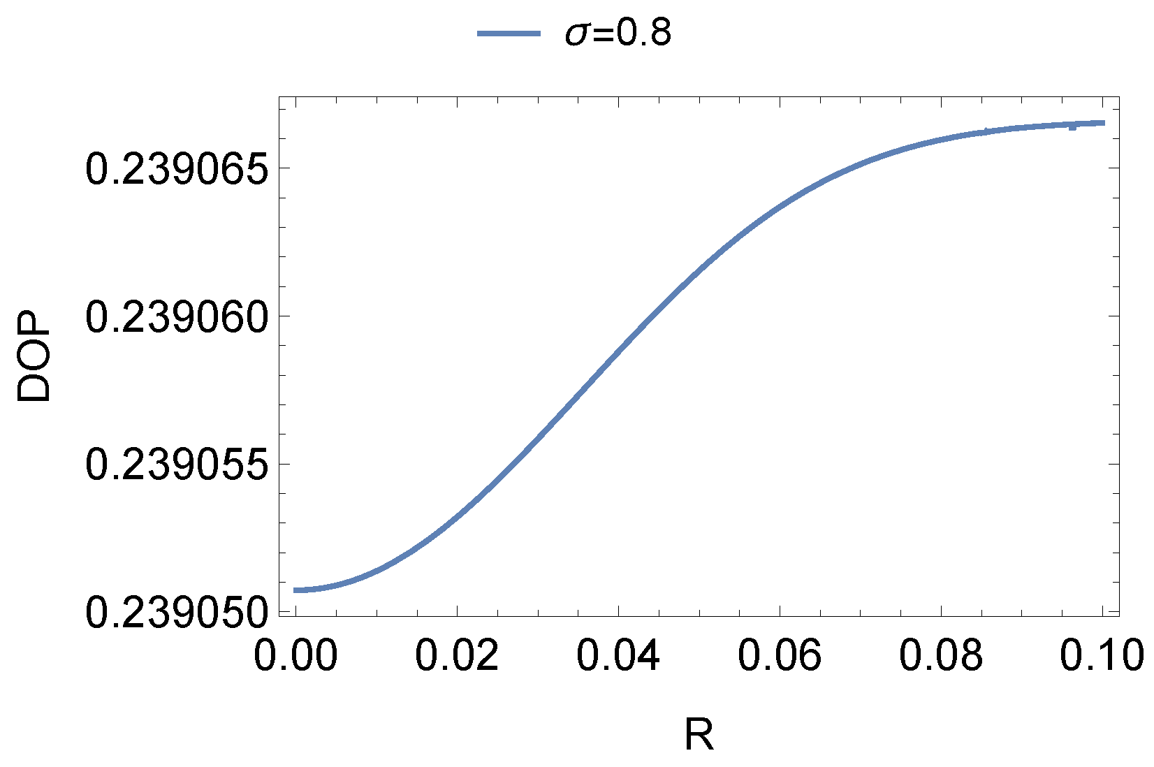 Remotesensing 14 06001 g006