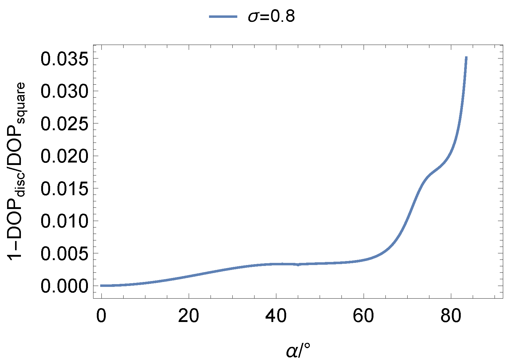 Remotesensing 14 06001 g008