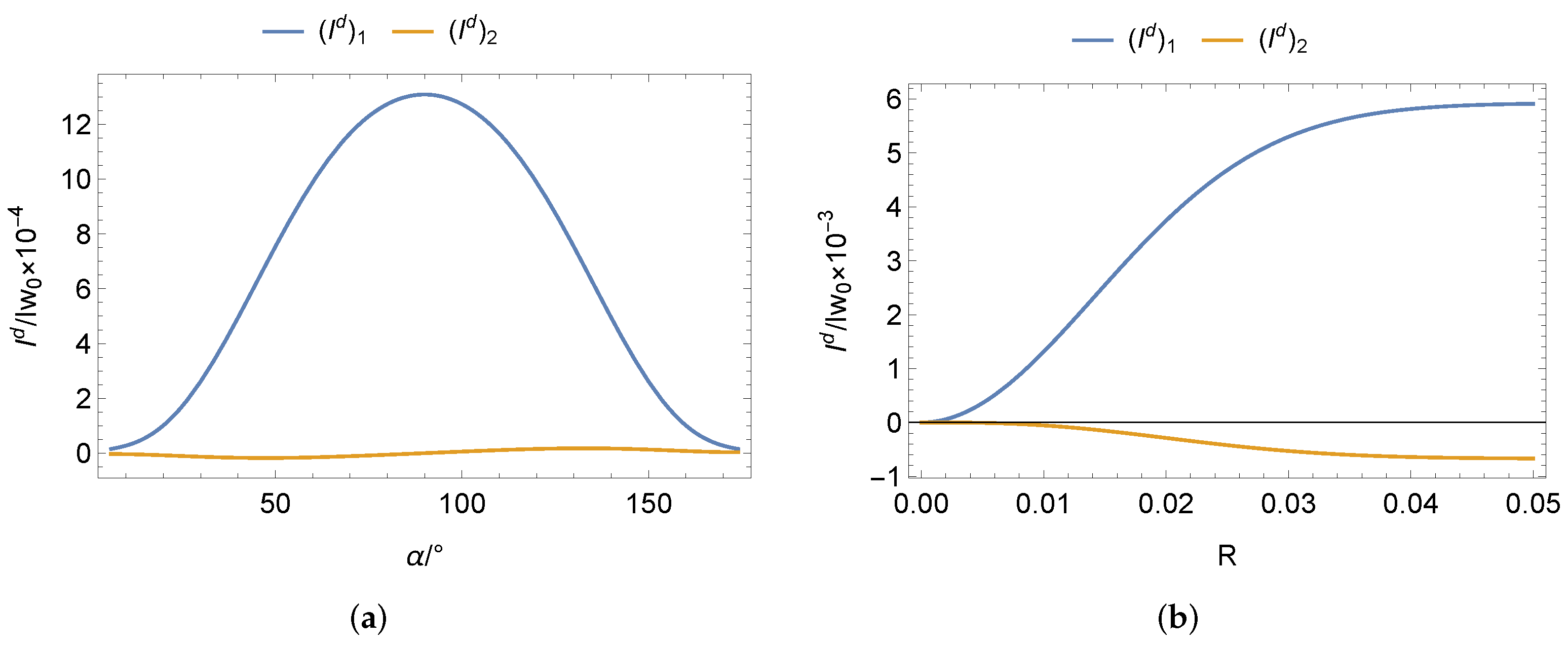 Remotesensing 14 06001 g009