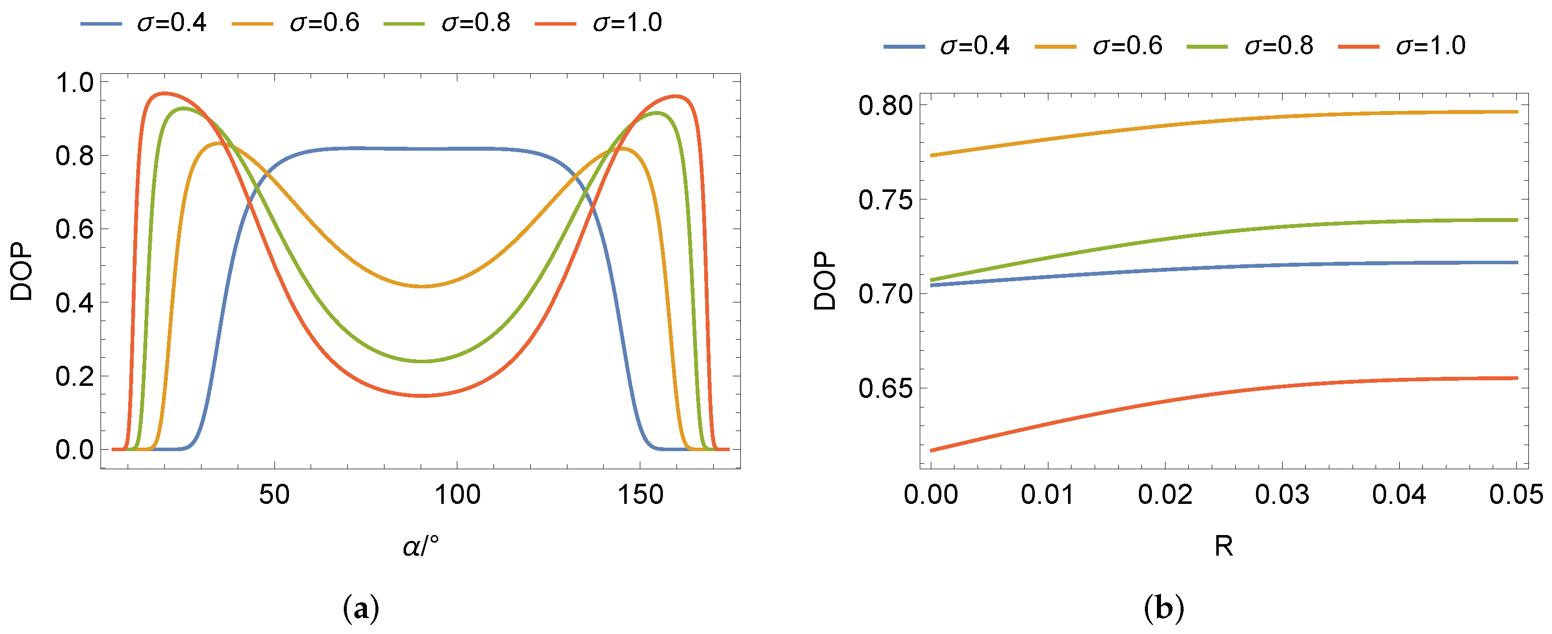 Remotesensing 14 06001 g010