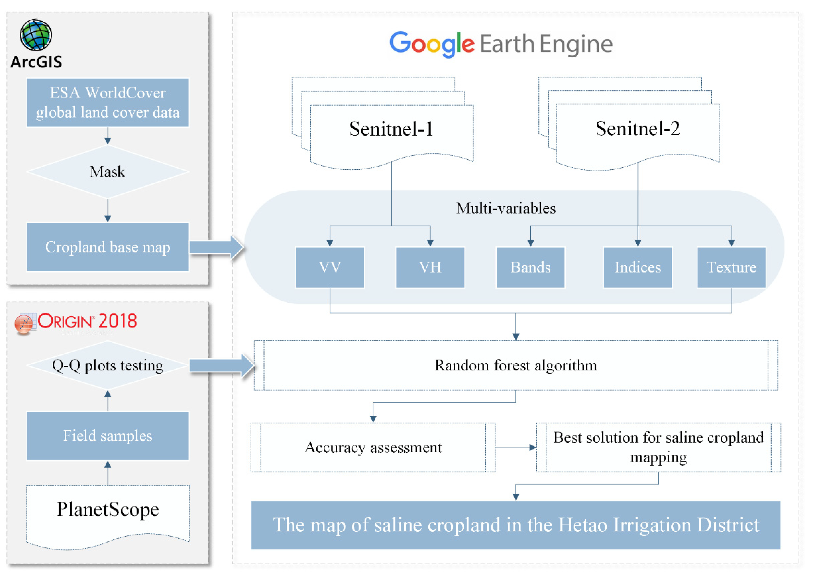 Remotesensing 14 06010 g003