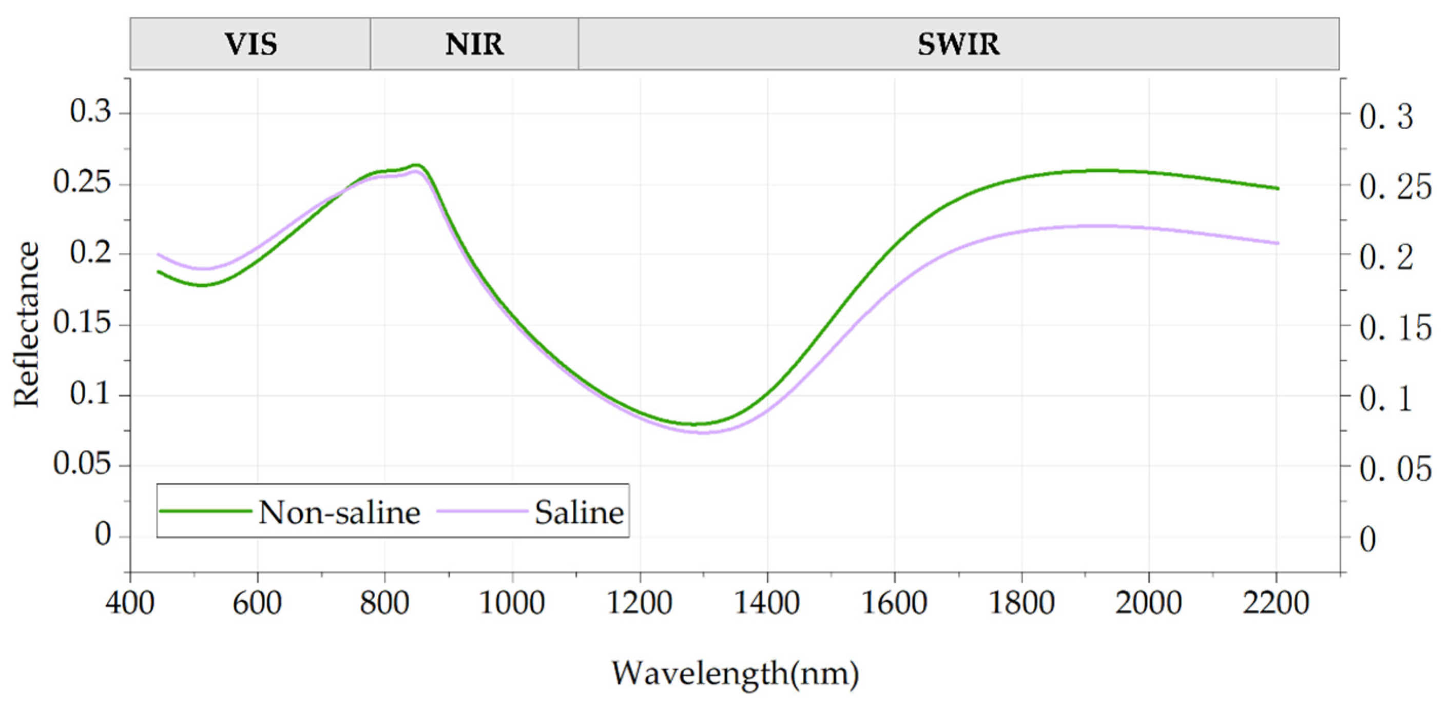 Remotesensing 14 06010 g007