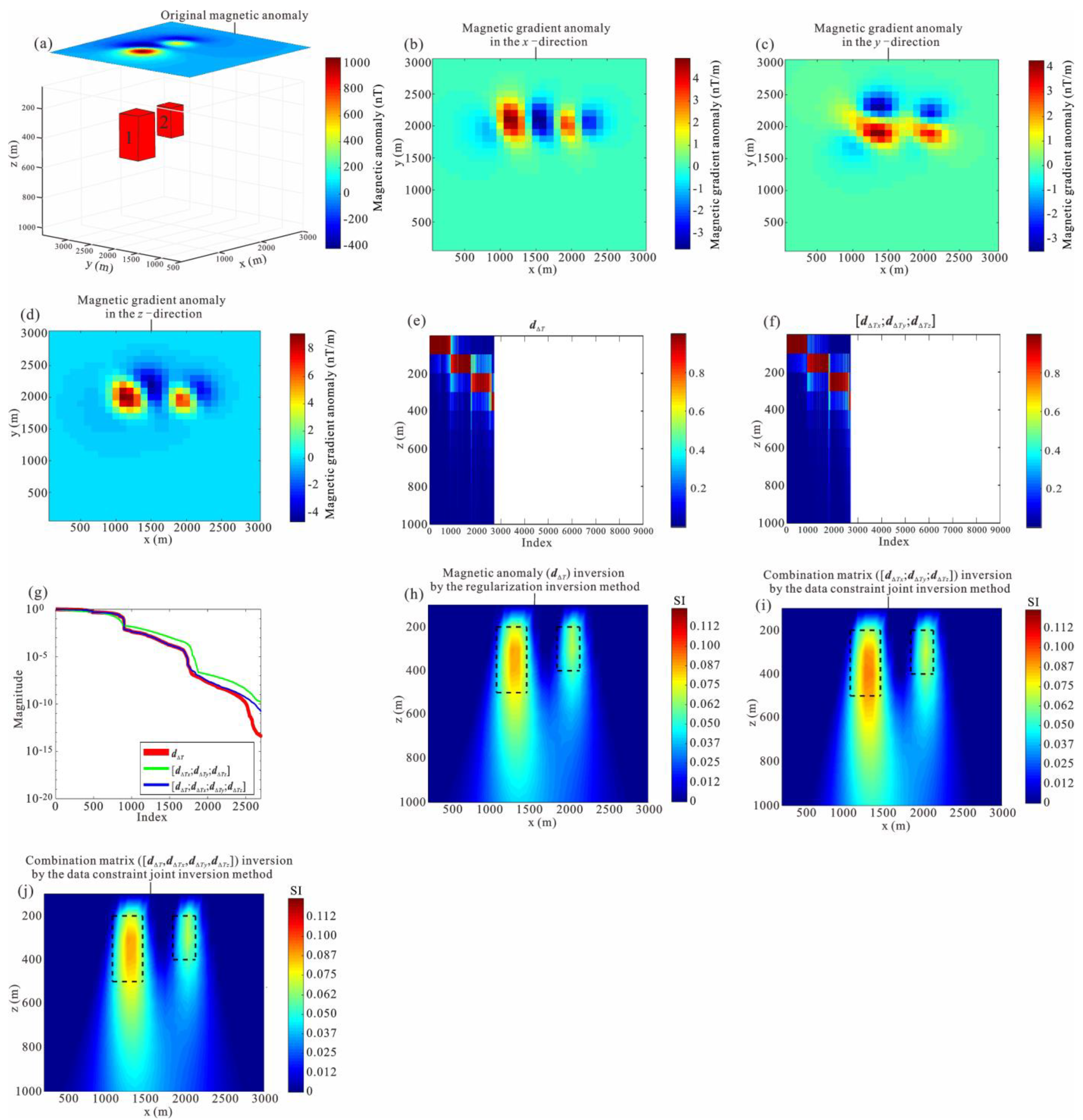 Remotesensing 14 06029 g001