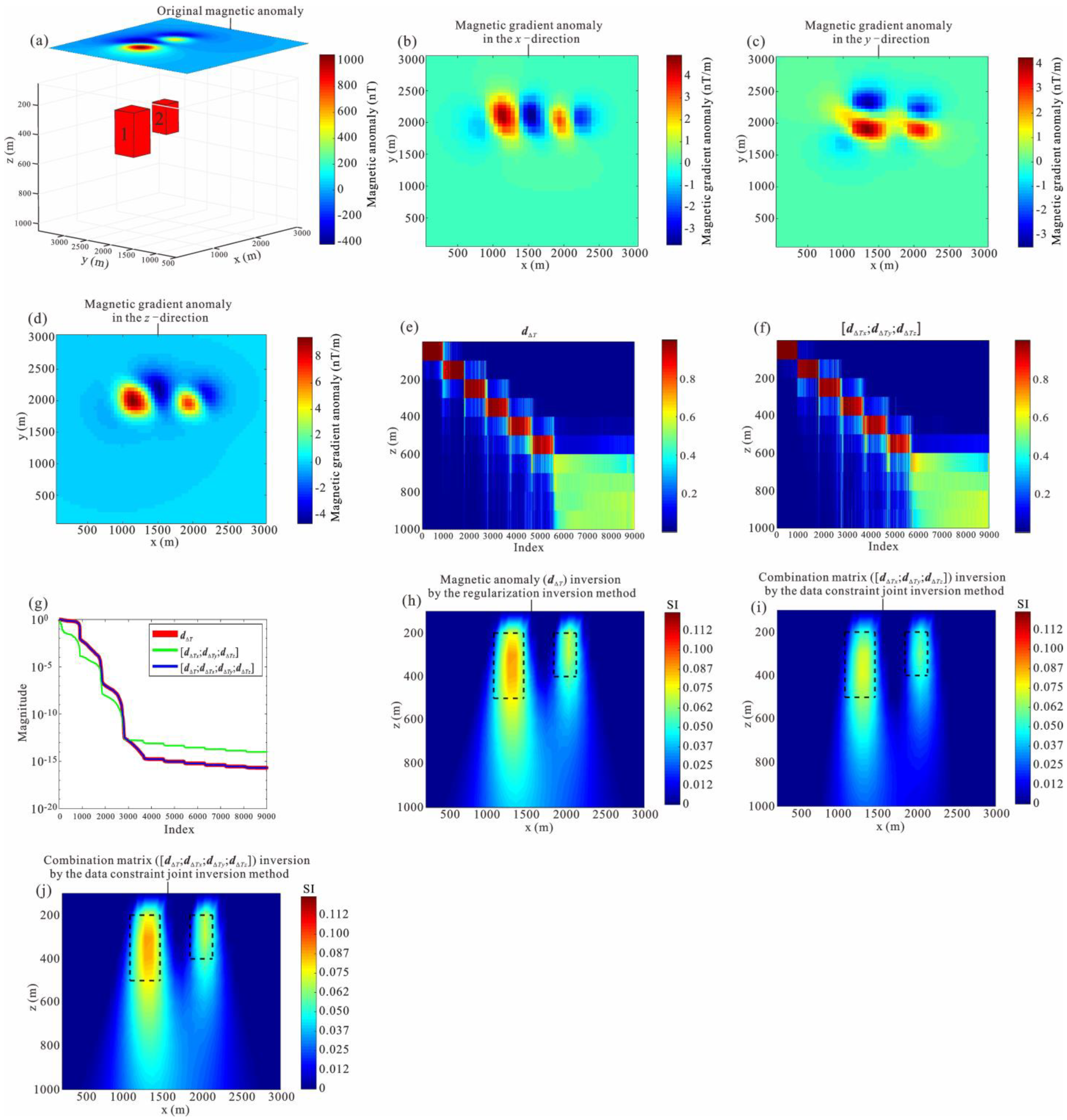 Remotesensing 14 06029 g002