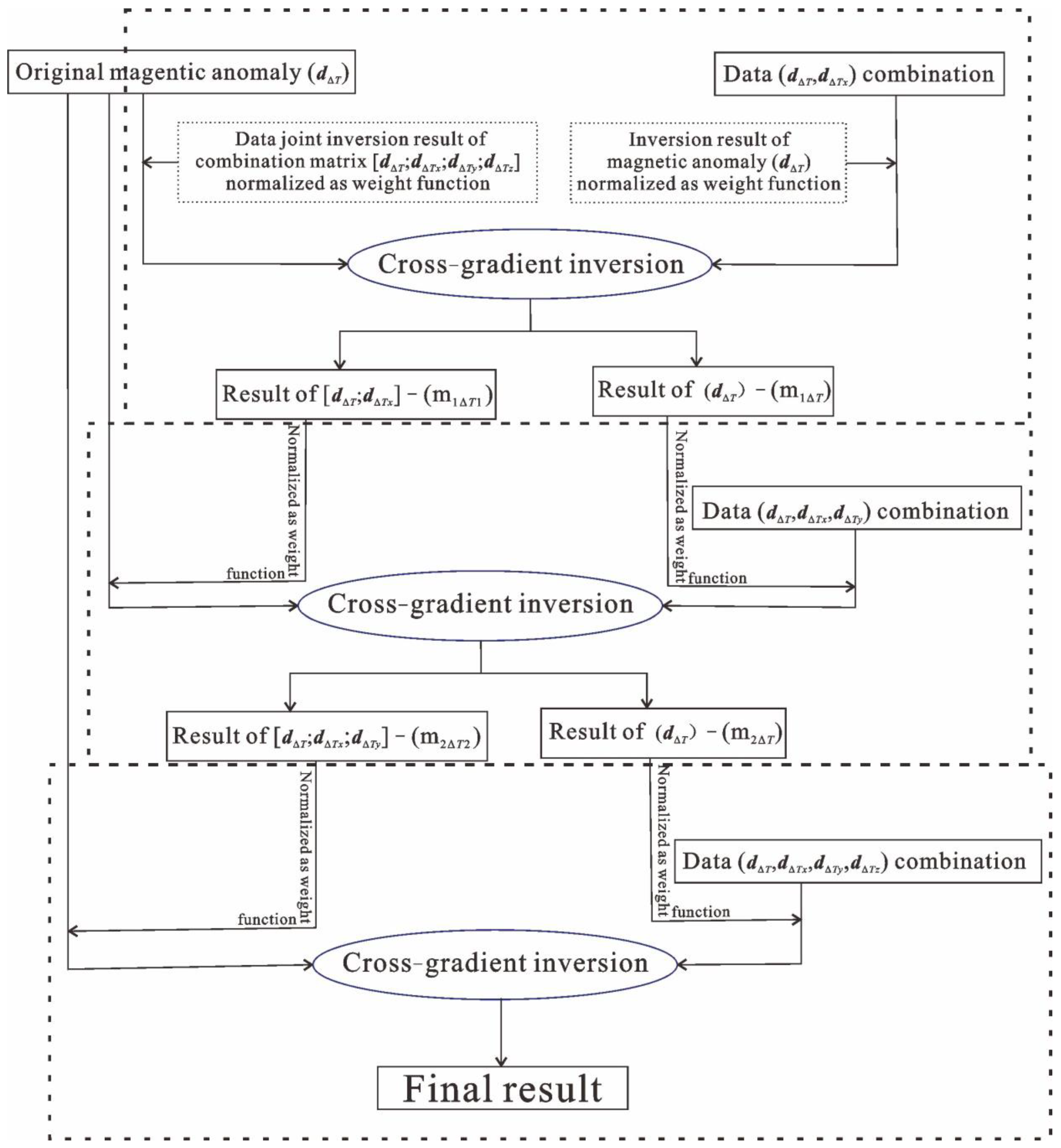 Remotesensing 14 06029 g004