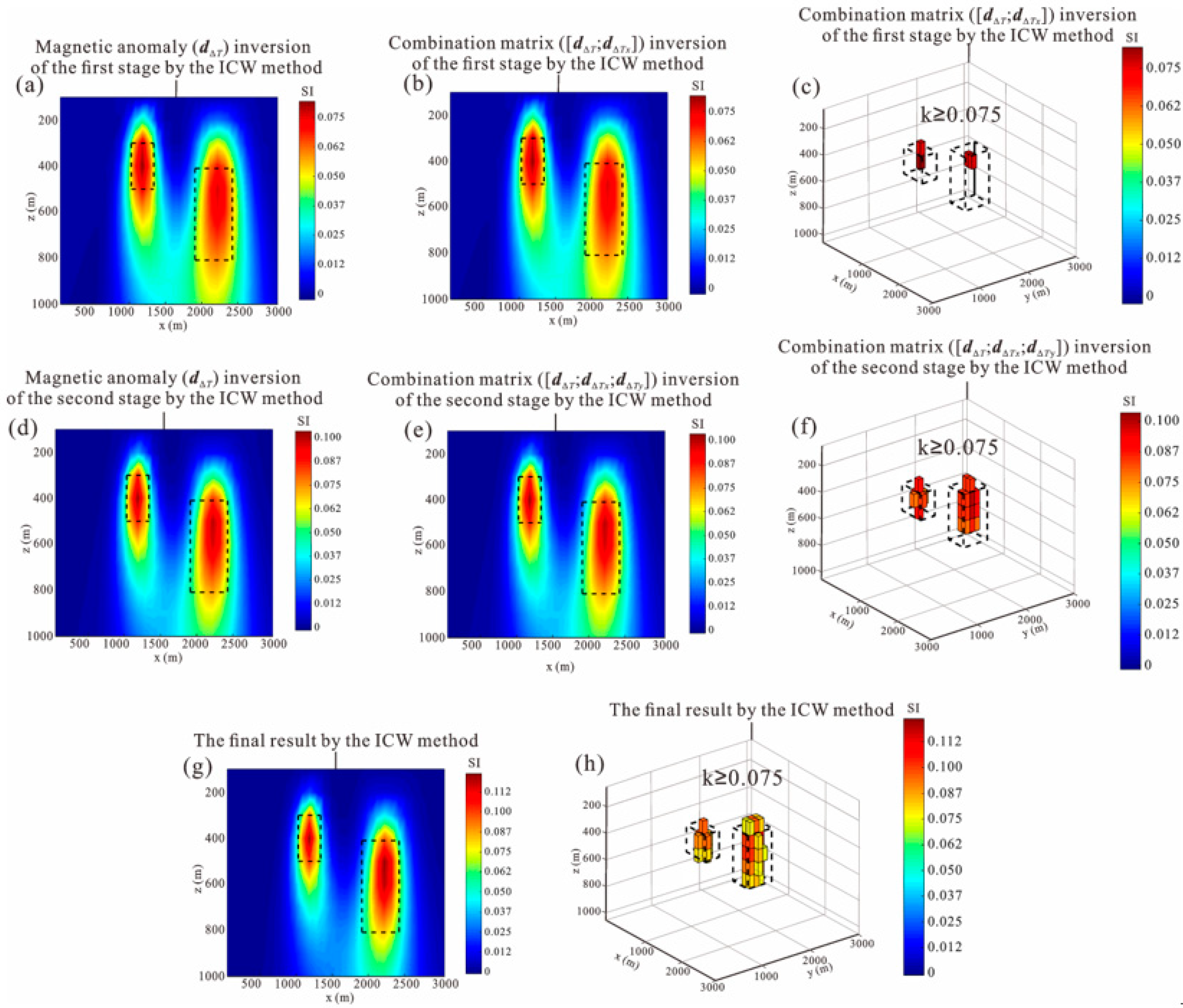 Remotesensing 14 06029 g005
