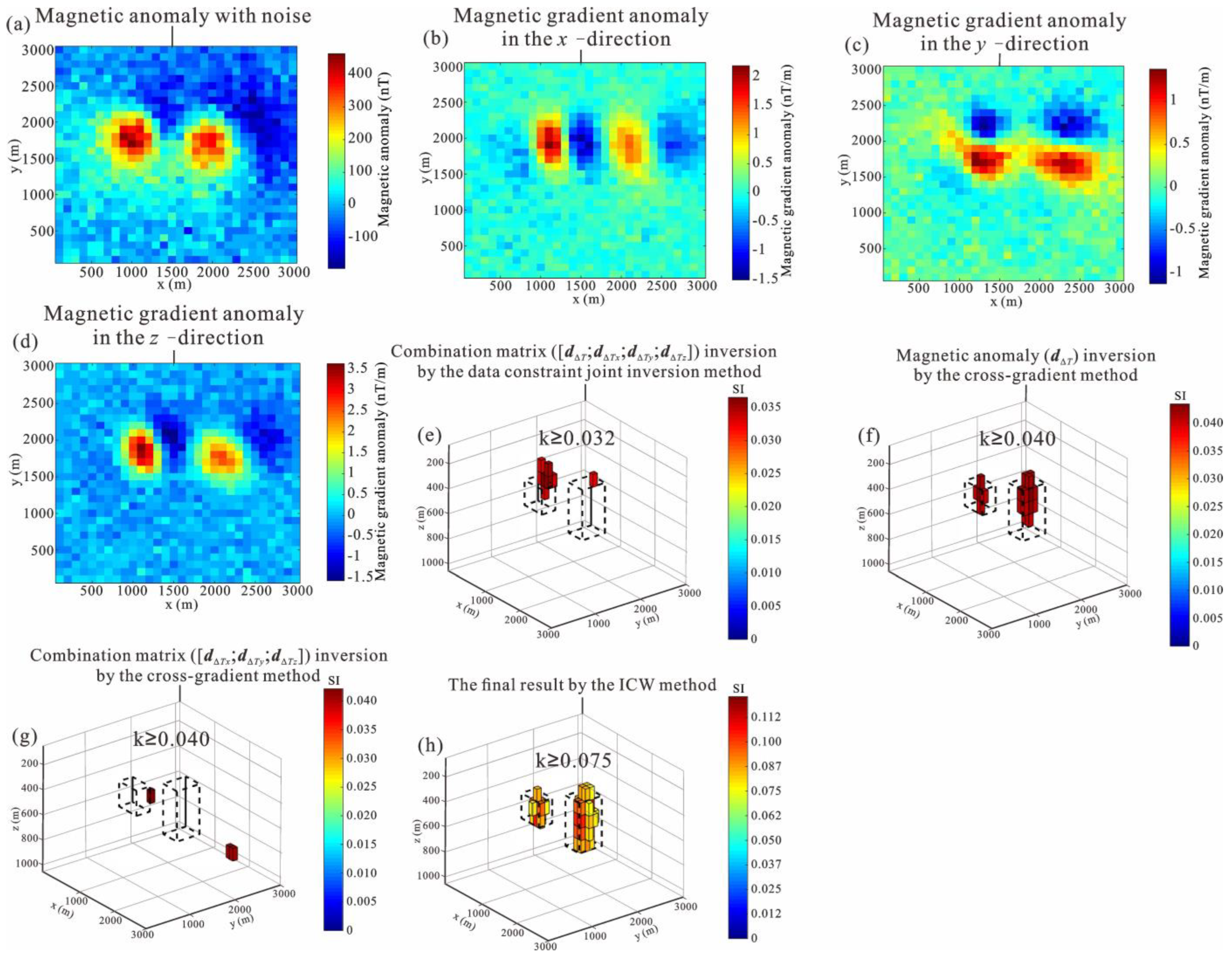 Remotesensing 14 06029 g008
