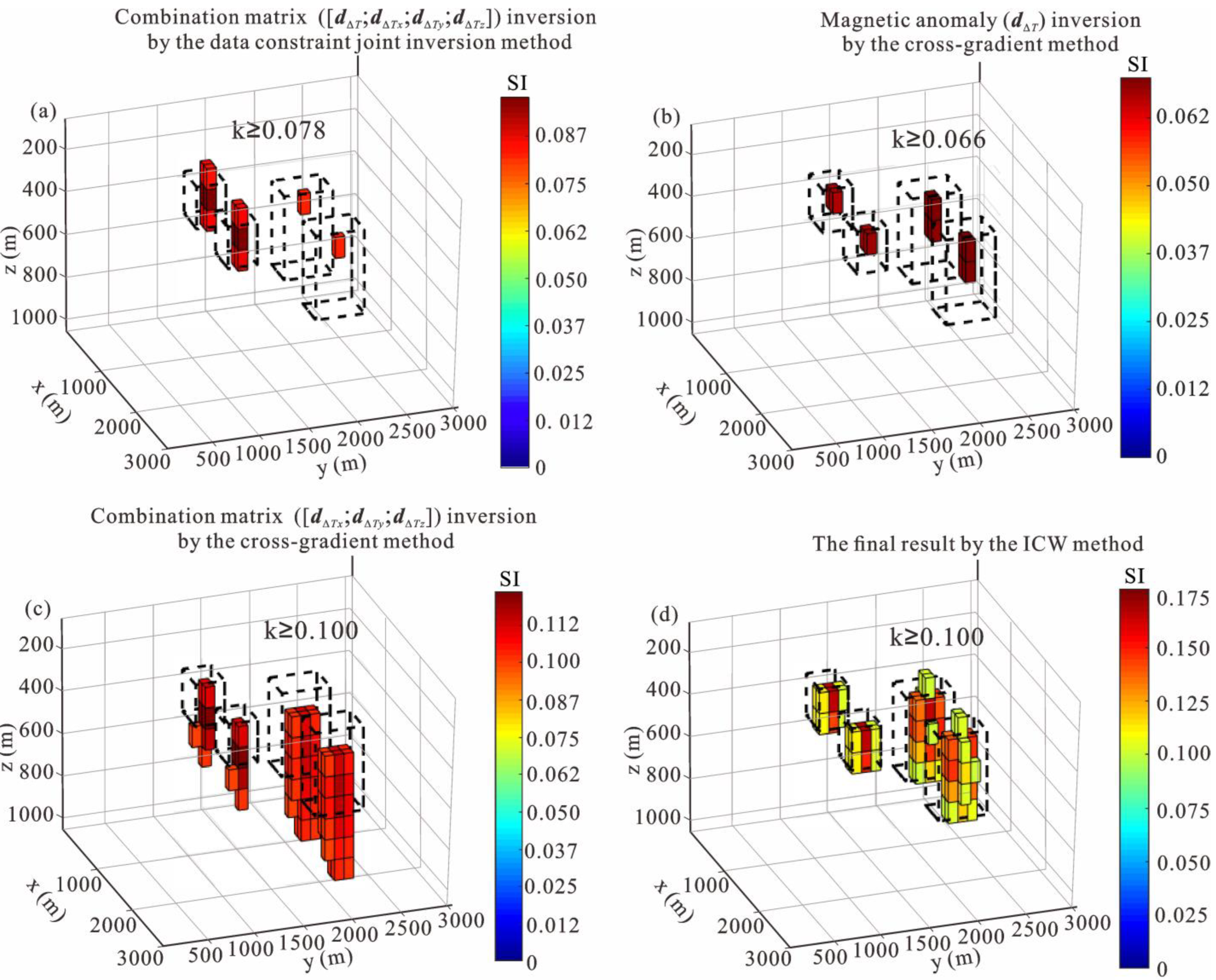 Remotesensing 14 06029 g010