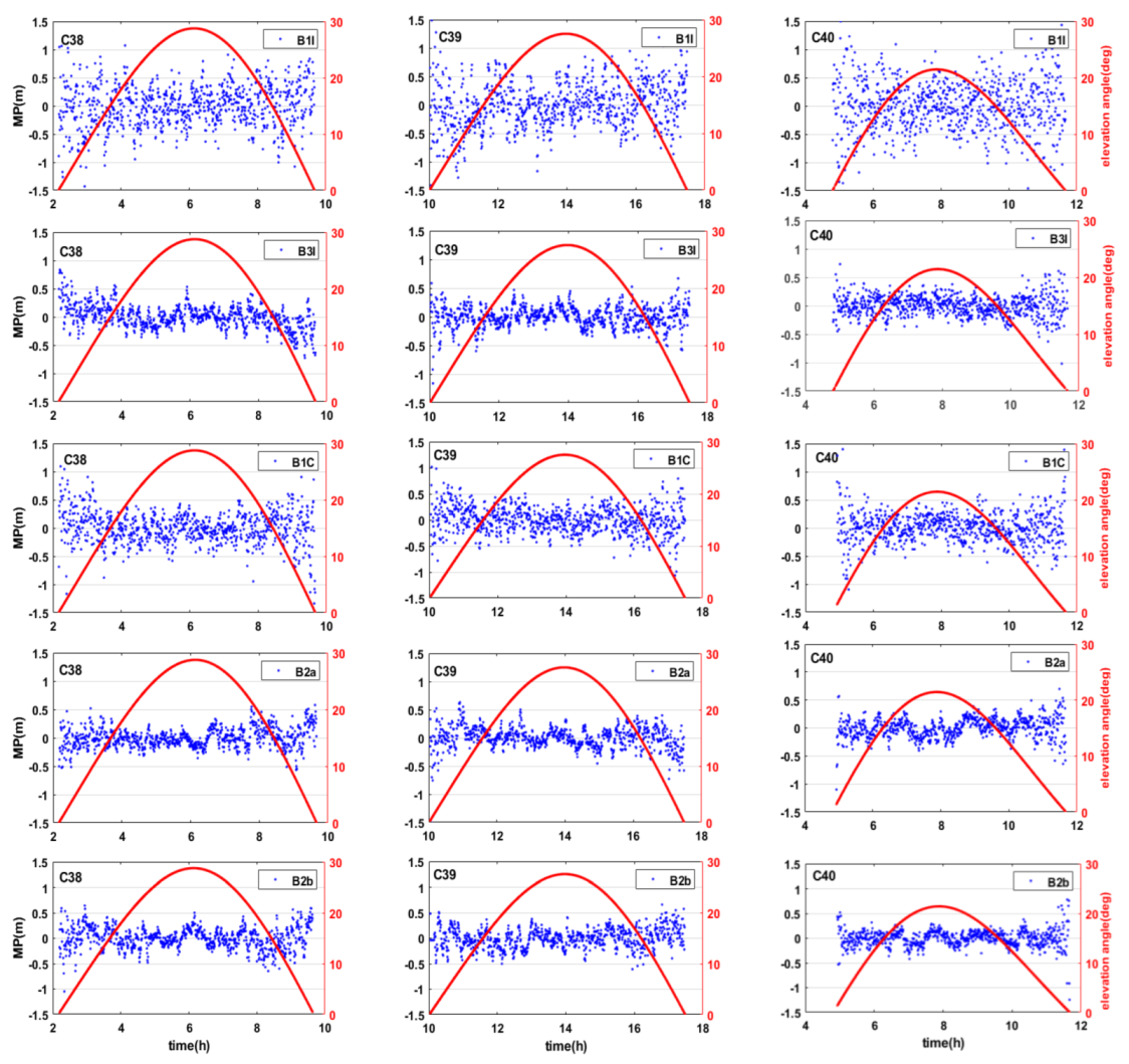Remotesensing 14 06030 g005 Remotesensing 14 06030 g005