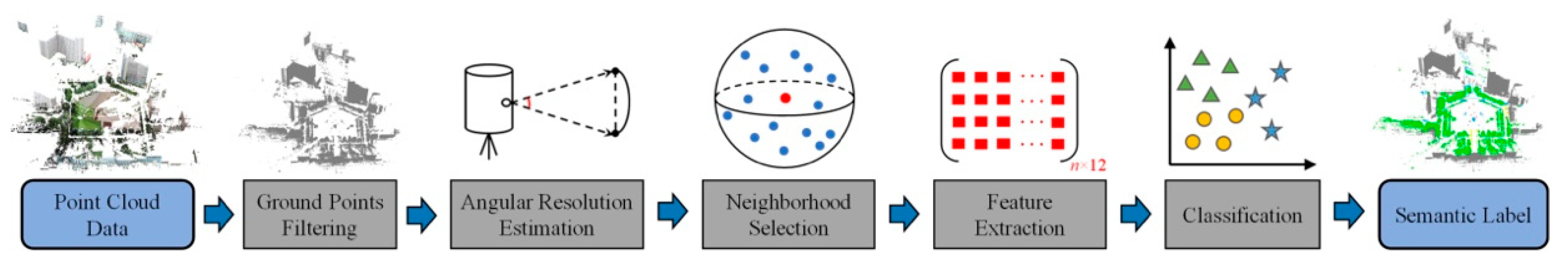 Remotesensing 14 06043 g001 Remotesensing 14 06043 g001