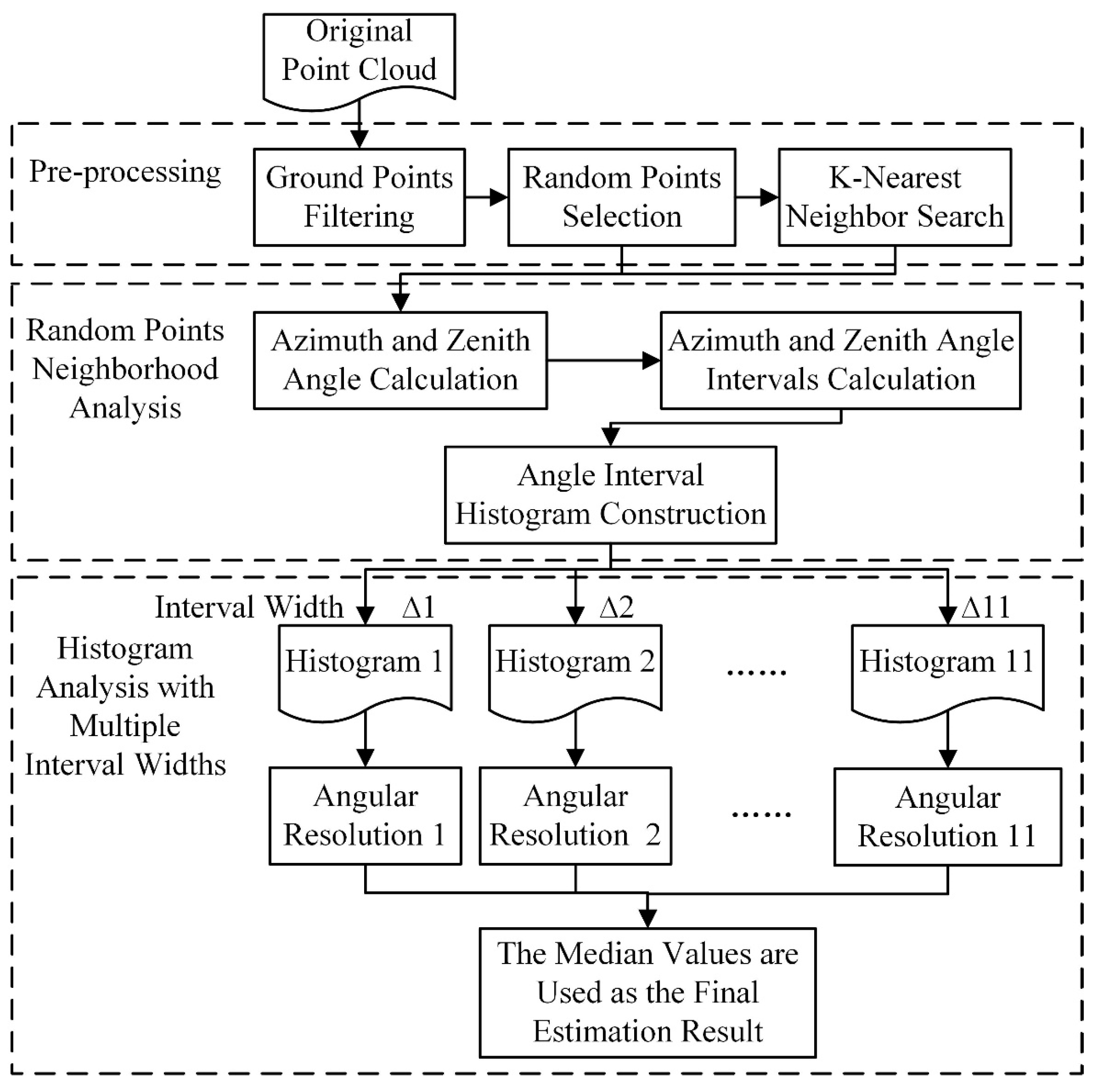 Remotesensing 14 06043 g002 Remotesensing 14 06043 g002