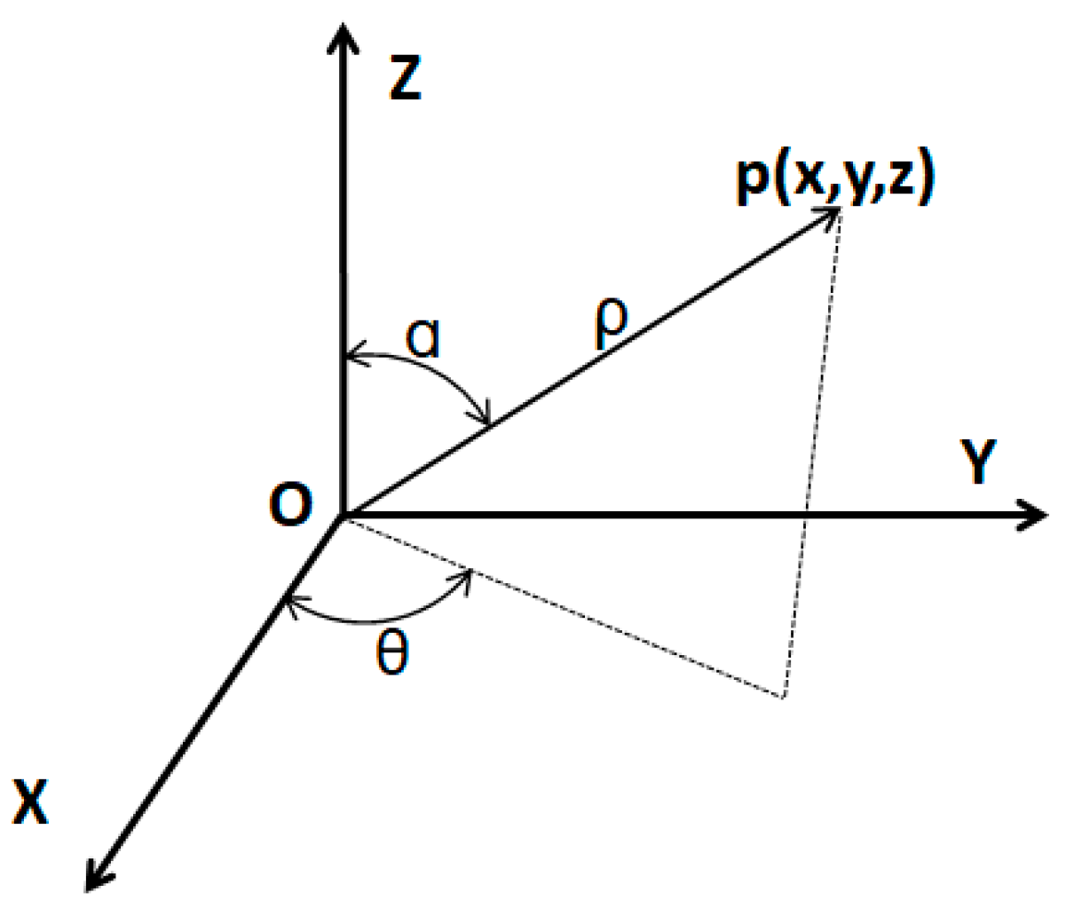 Remotesensing 14 06043 g003 Remotesensing 14 06043 g003