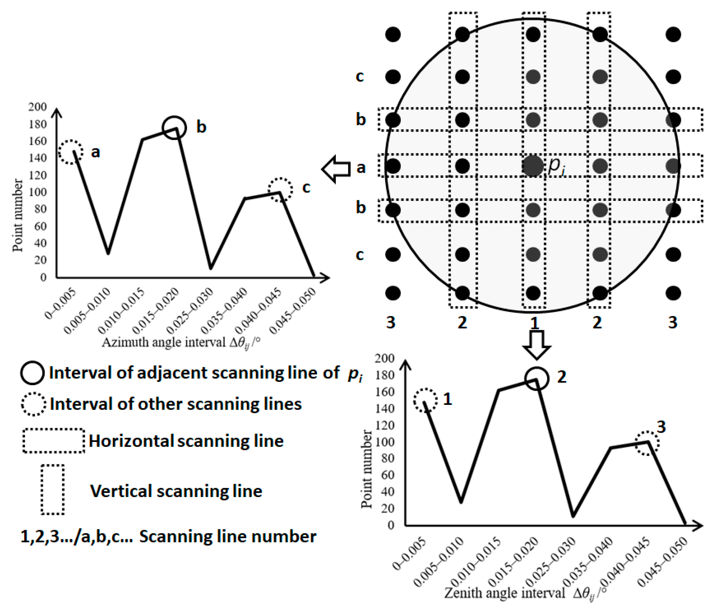 Remotesensing 14 06043 g005 Remotesensing 14 06043 g005