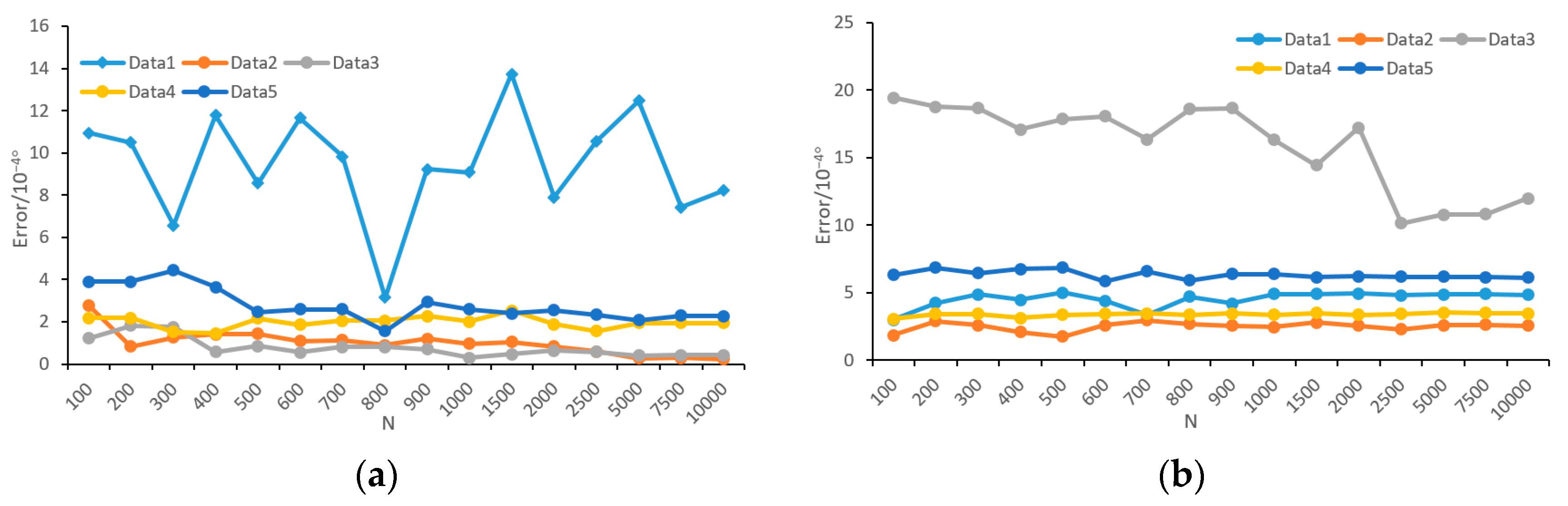 Remotesensing 14 06043 g010a Remotesensing 14 06043 g010a