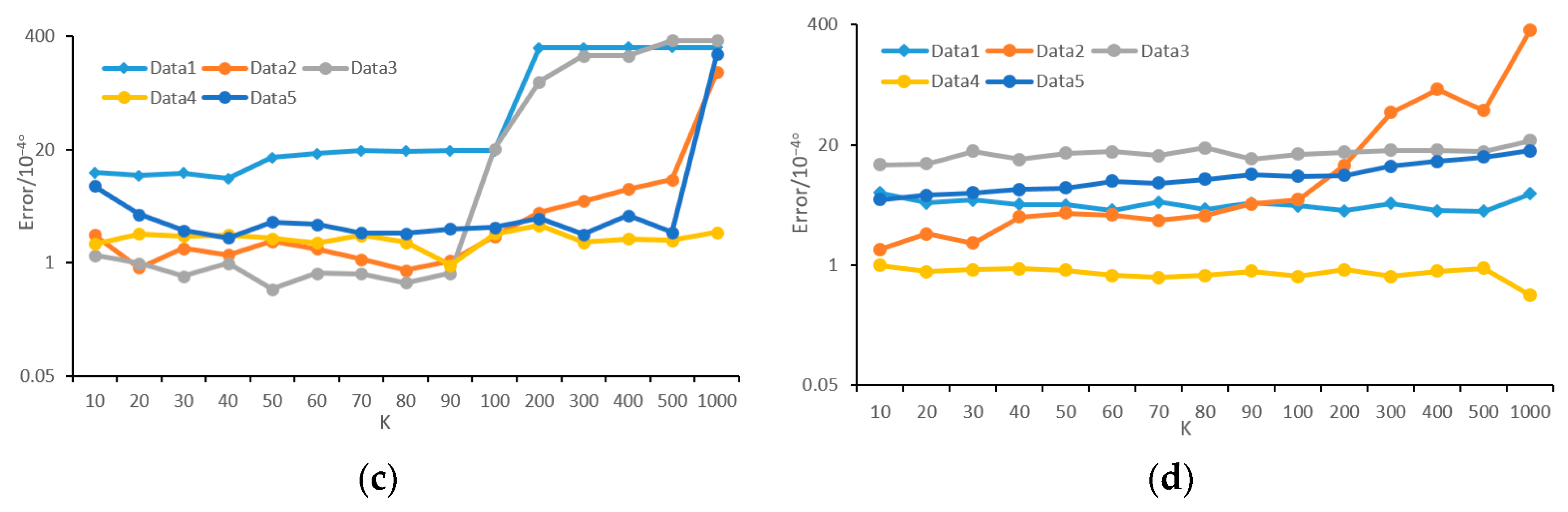Remotesensing 14 06043 g010b Remotesensing 14 06043 g010b