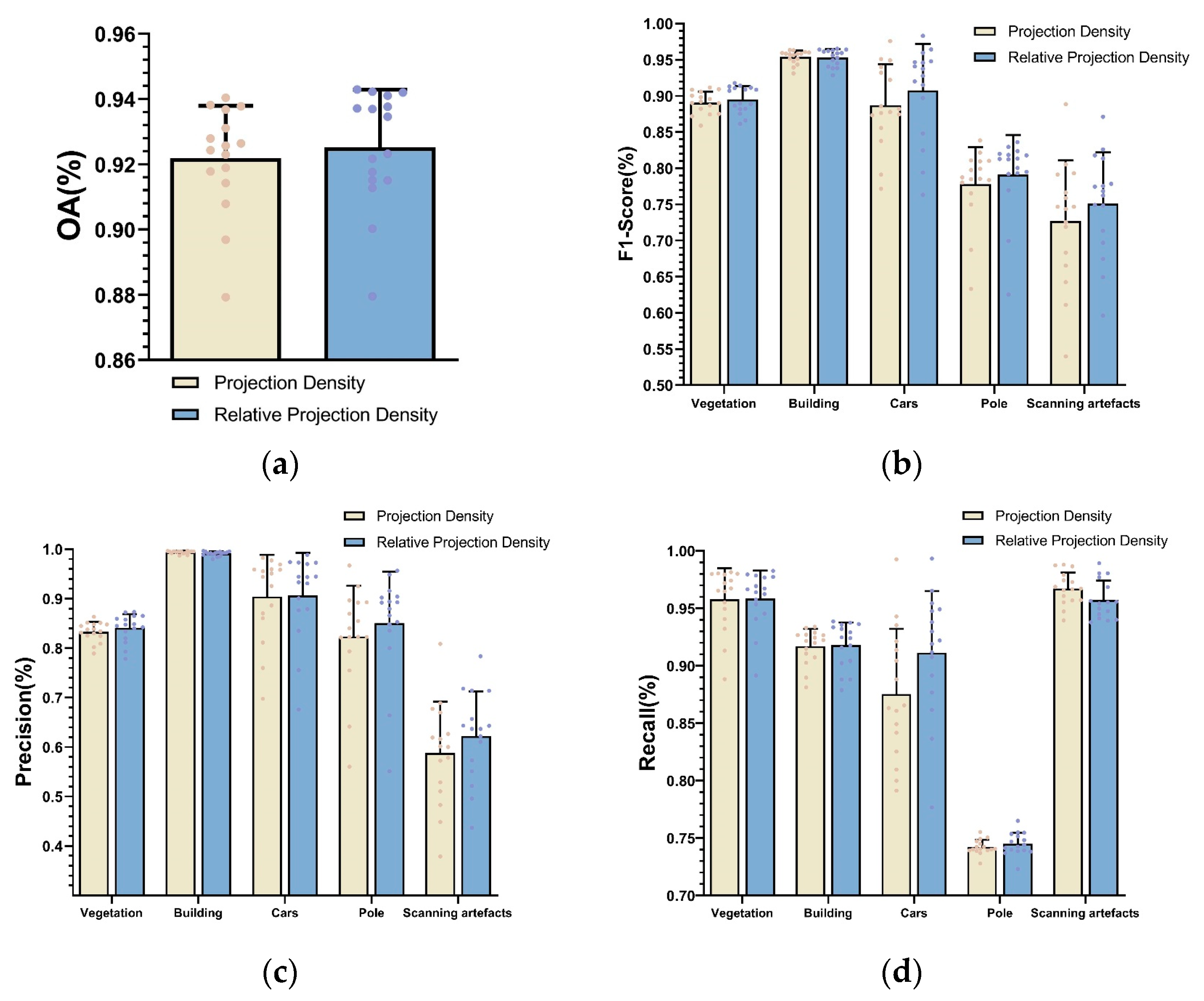 Remotesensing 14 06043 g013 Remotesensing 14 06043 g013