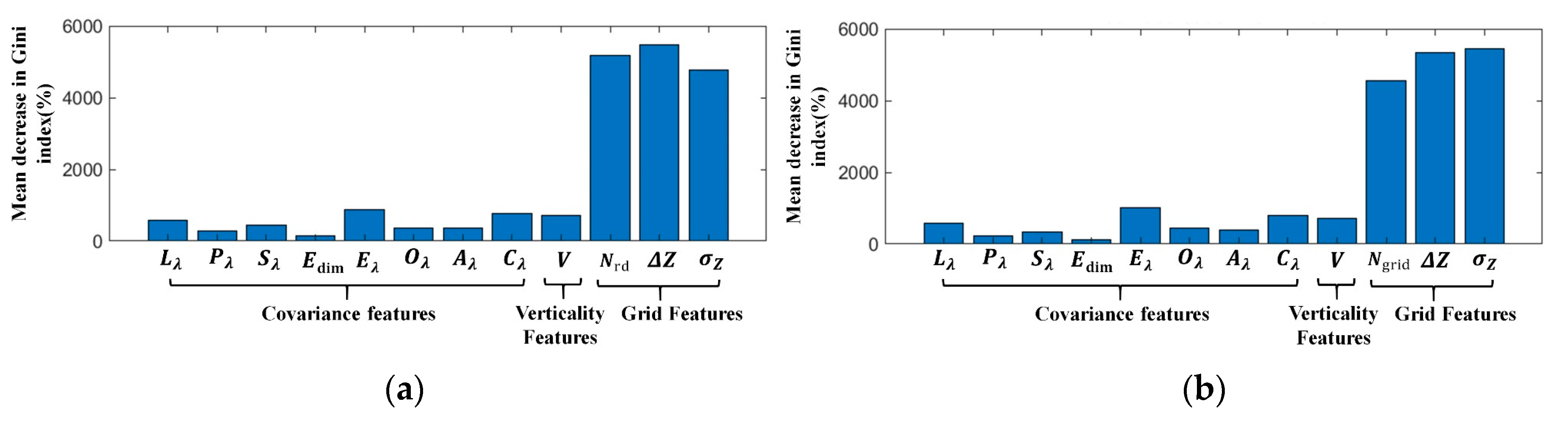 Remotesensing 14 06043 g016 Remotesensing 14 06043 g016