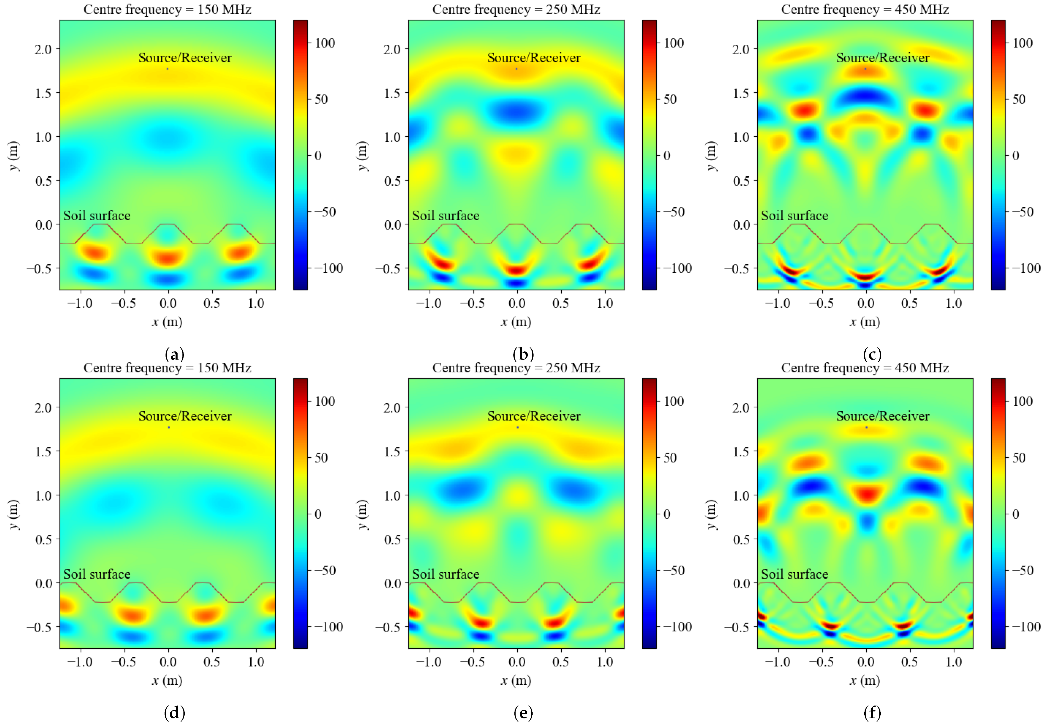 Remotesensing 14 06046 g003