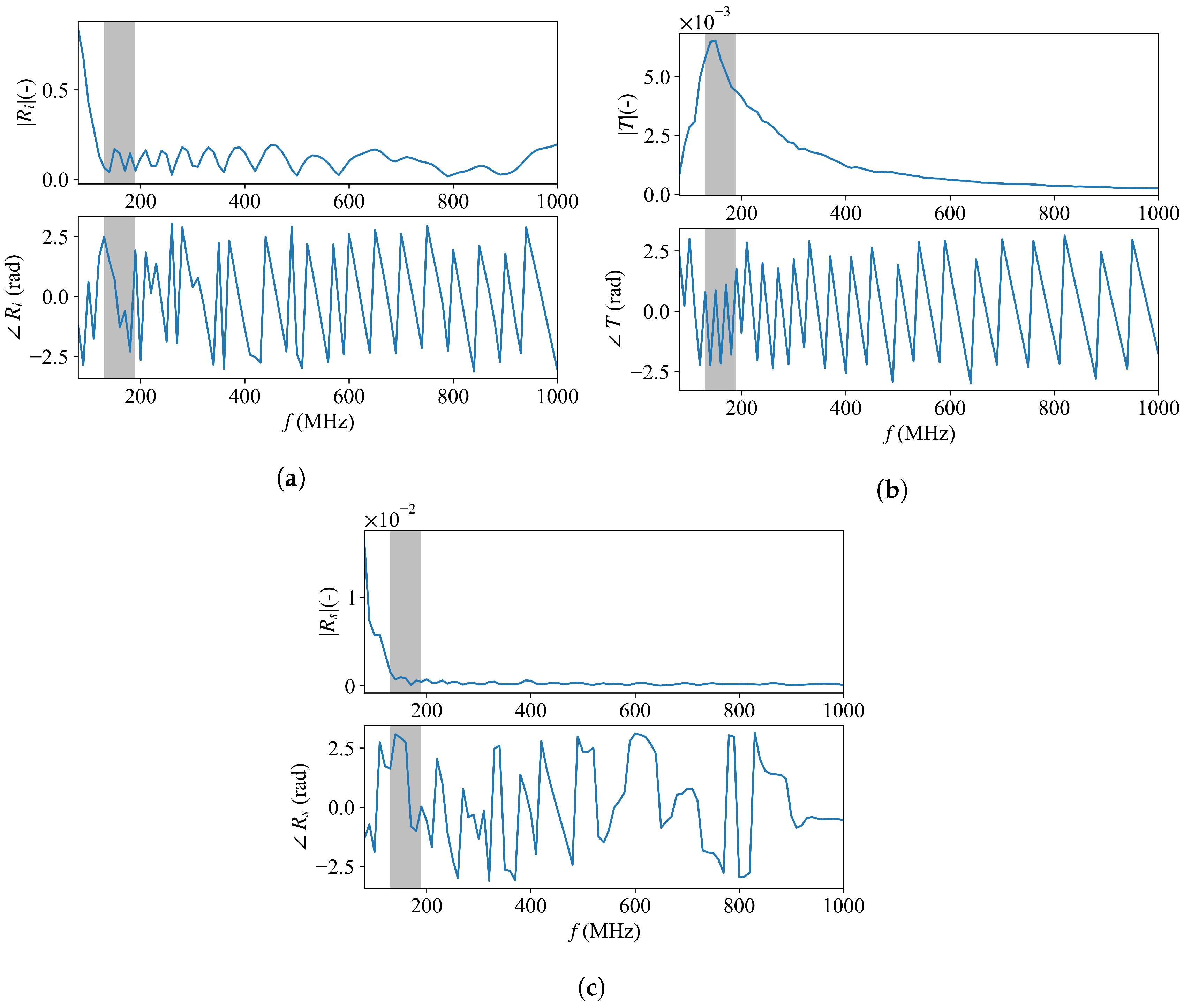 Remotesensing 14 06046 g007