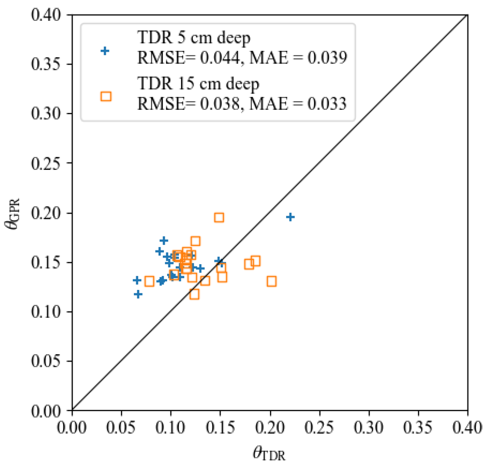 Remotesensing 14 06046 g010