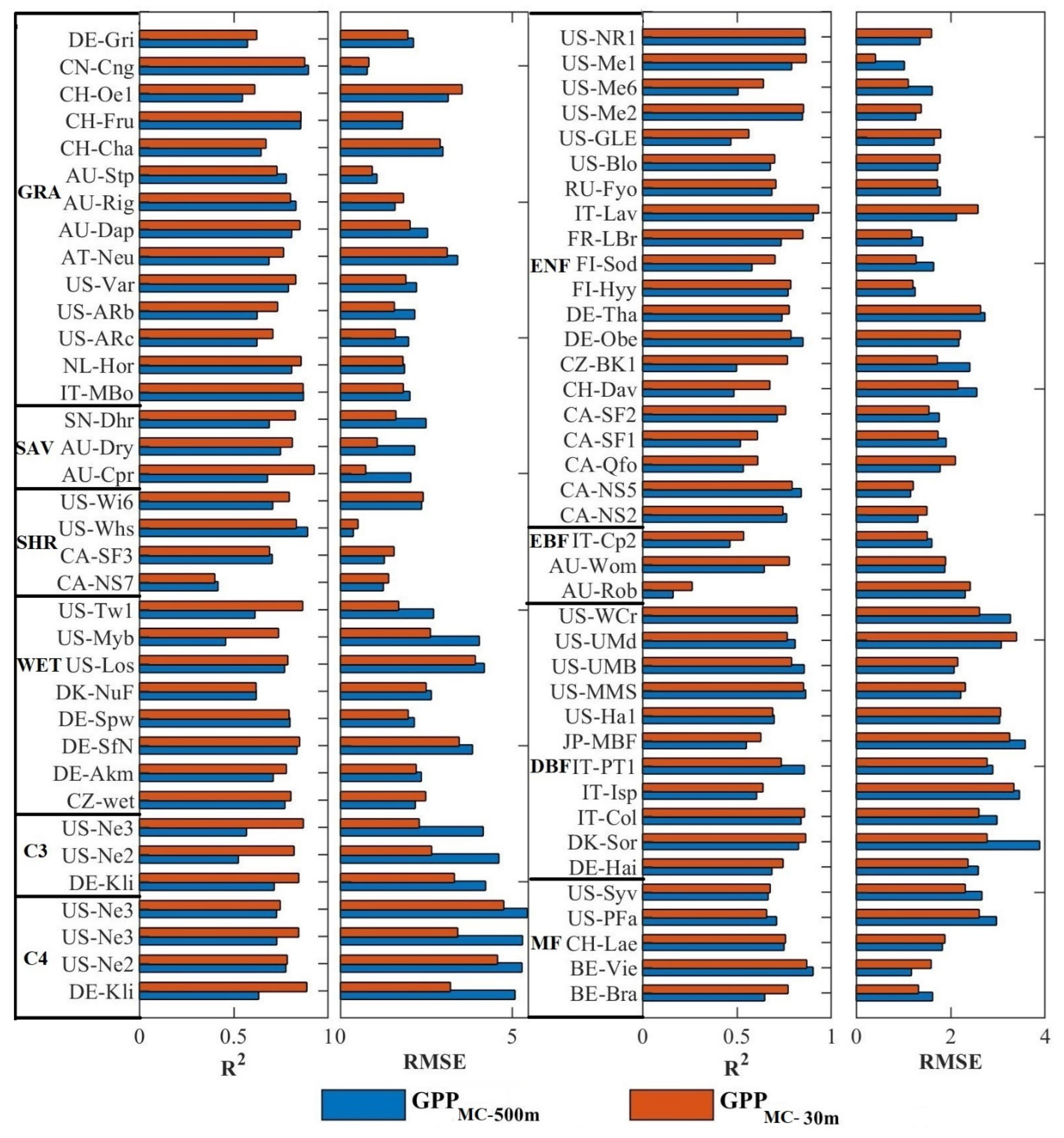 Remotesensing 14 06062 g005