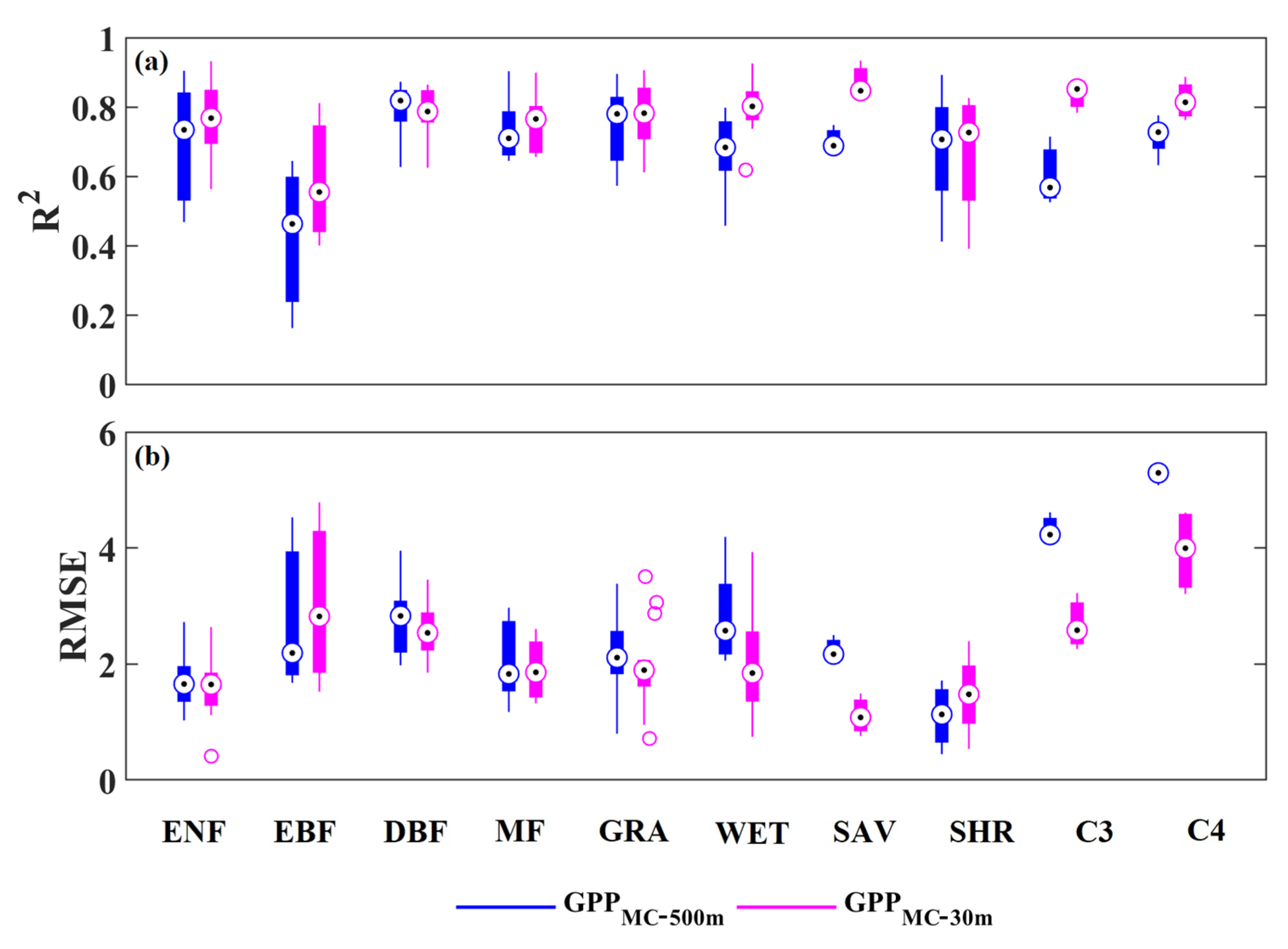 Remotesensing 14 06062 g006