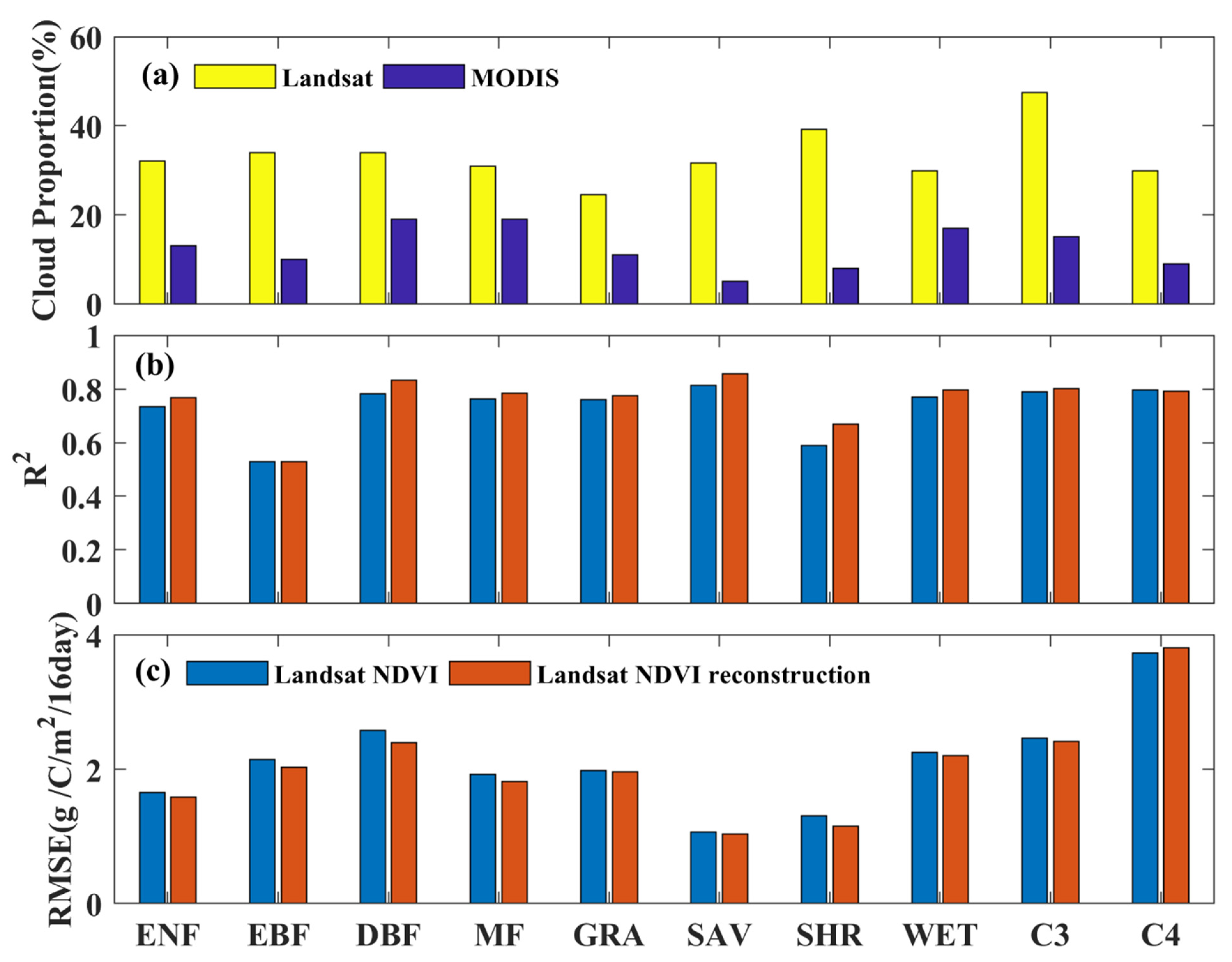 Remotesensing 14 06062 g010