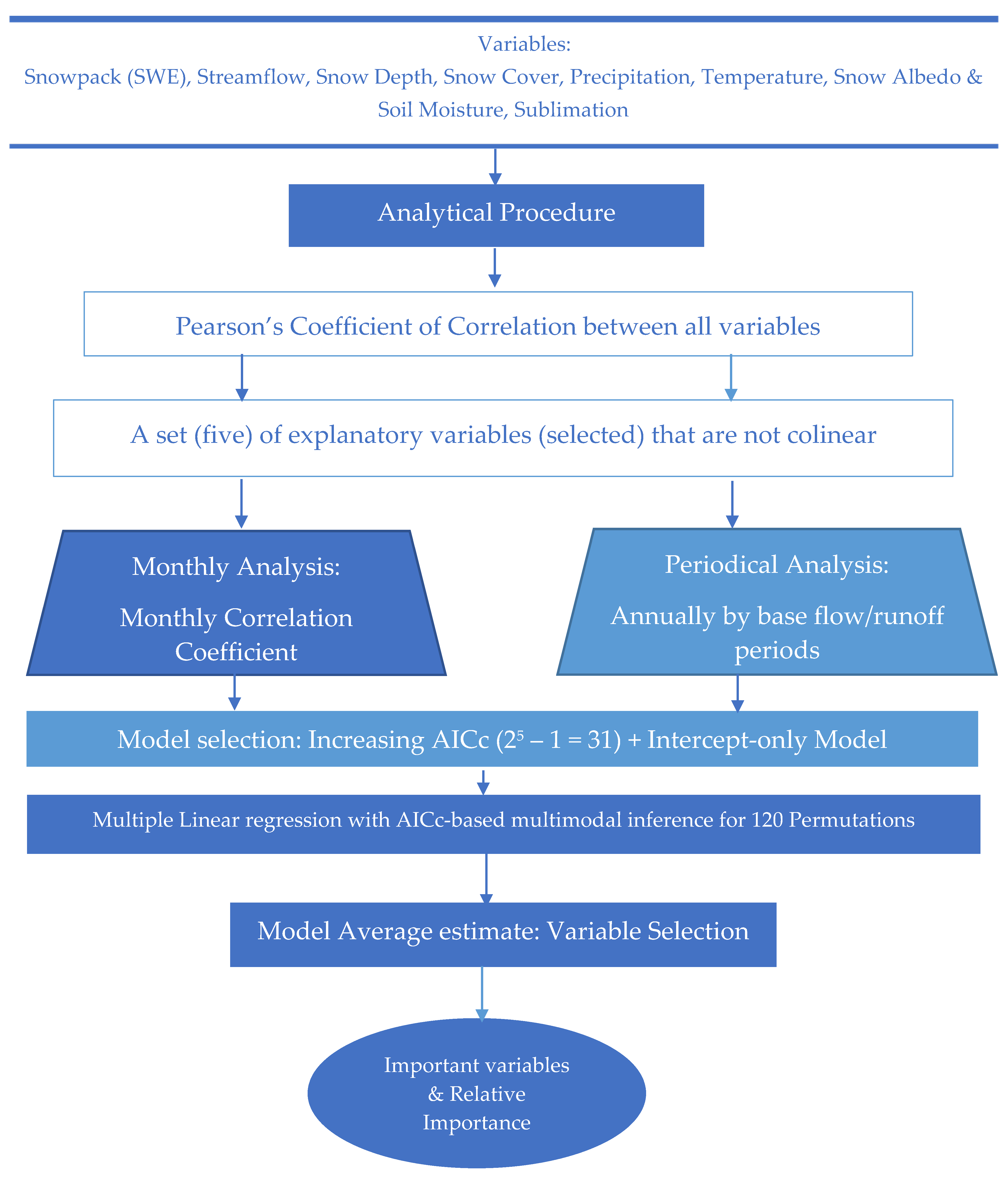 Remotesensing 14 06076 g003