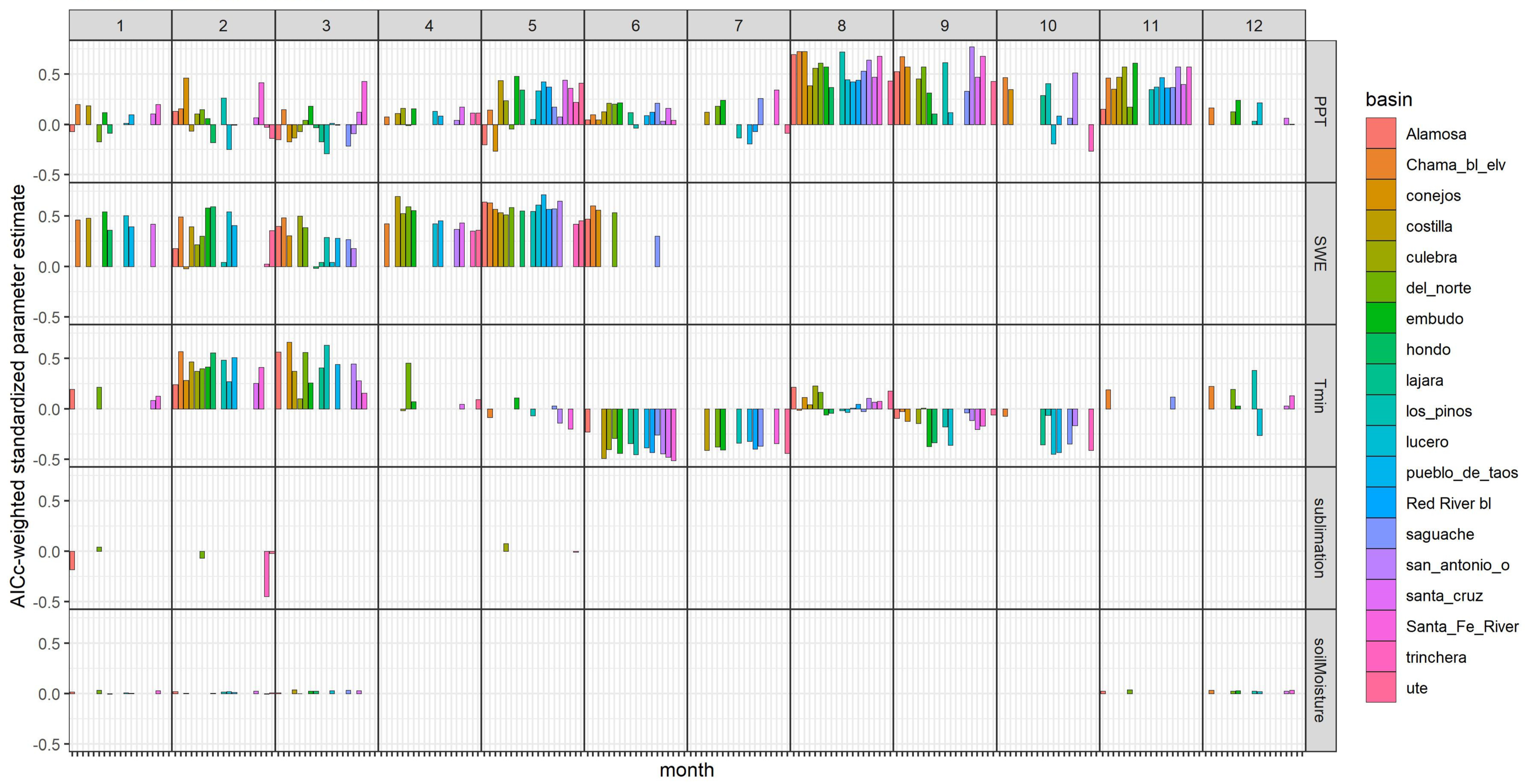 Remotesensing 14 06076 g004