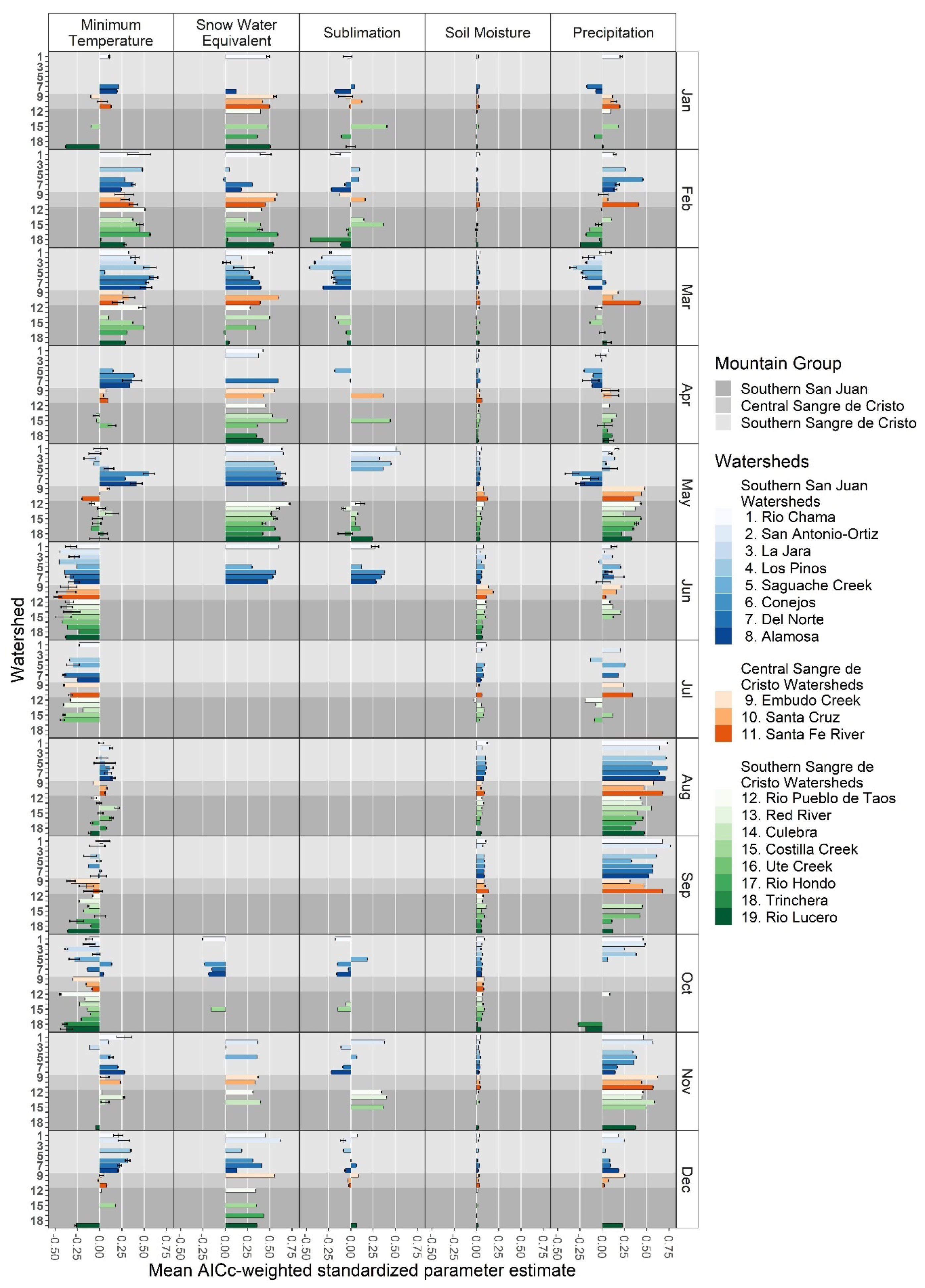 Remotesensing 14 06076 g007