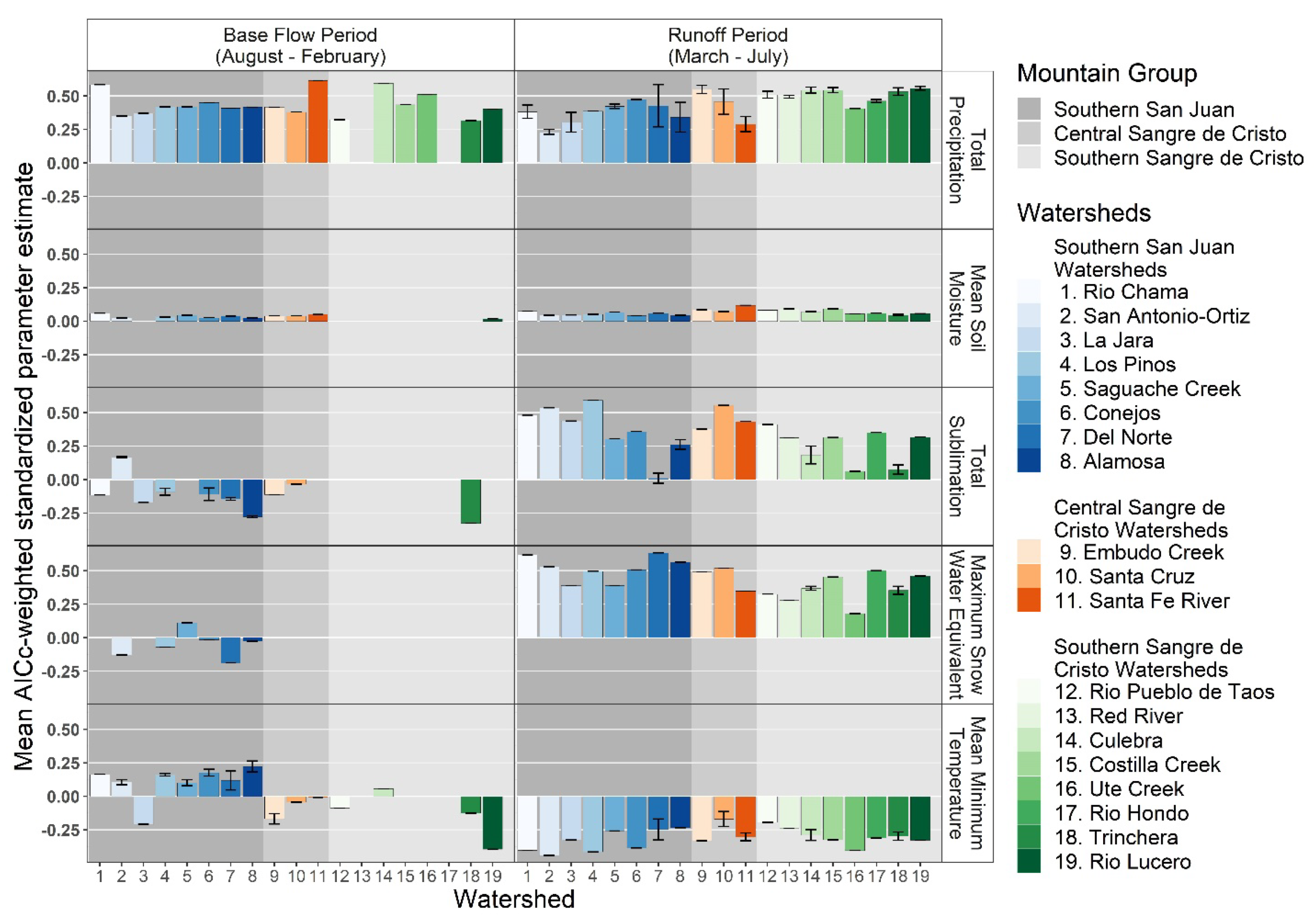 Remotesensing 14 06076 g010