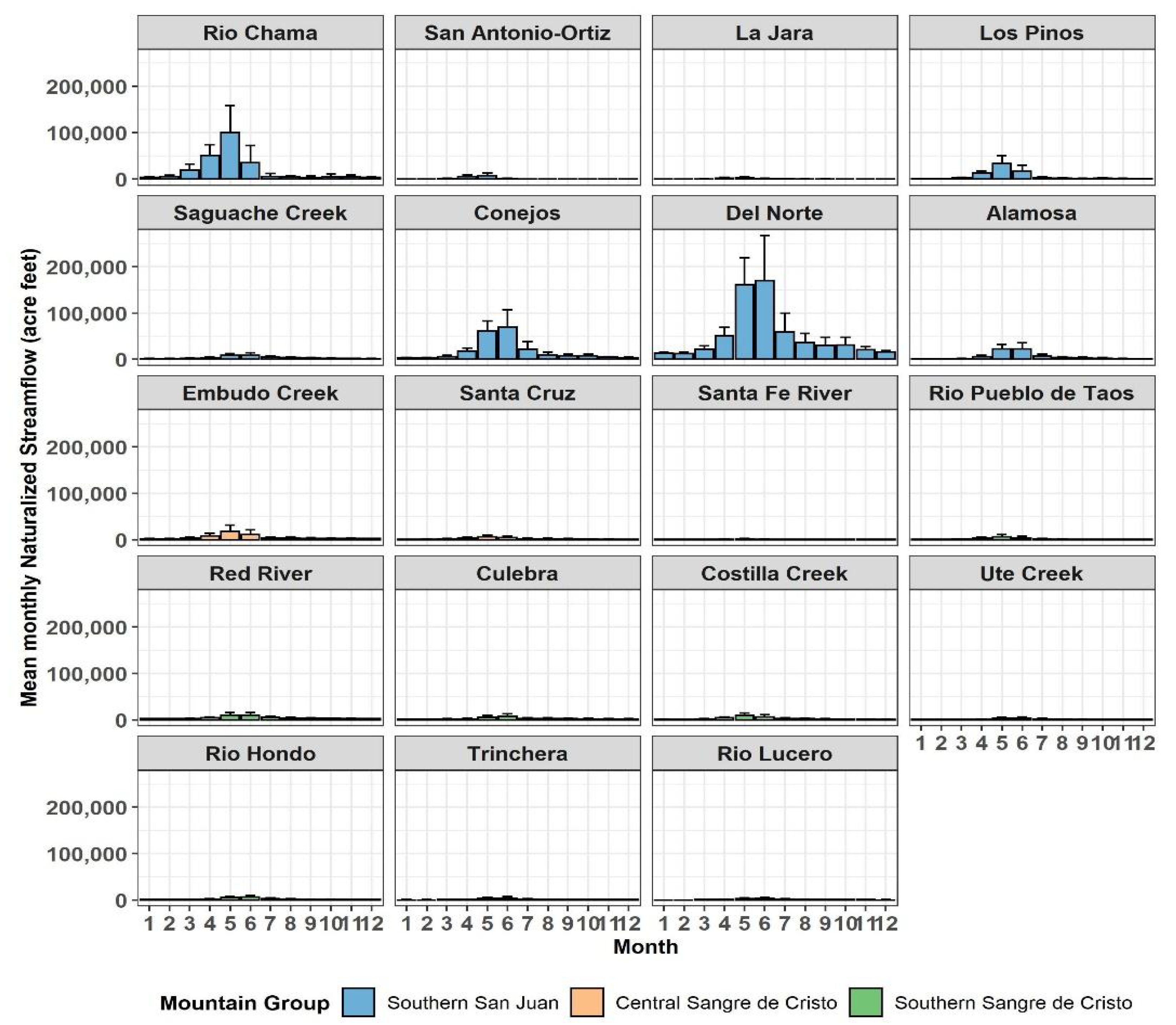 Remotesensing 14 06076 g0a1