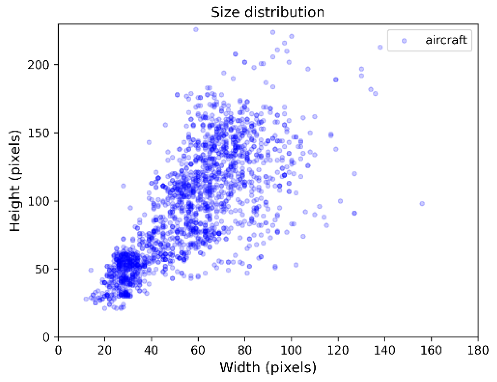 Remotesensing 14 06077 g007