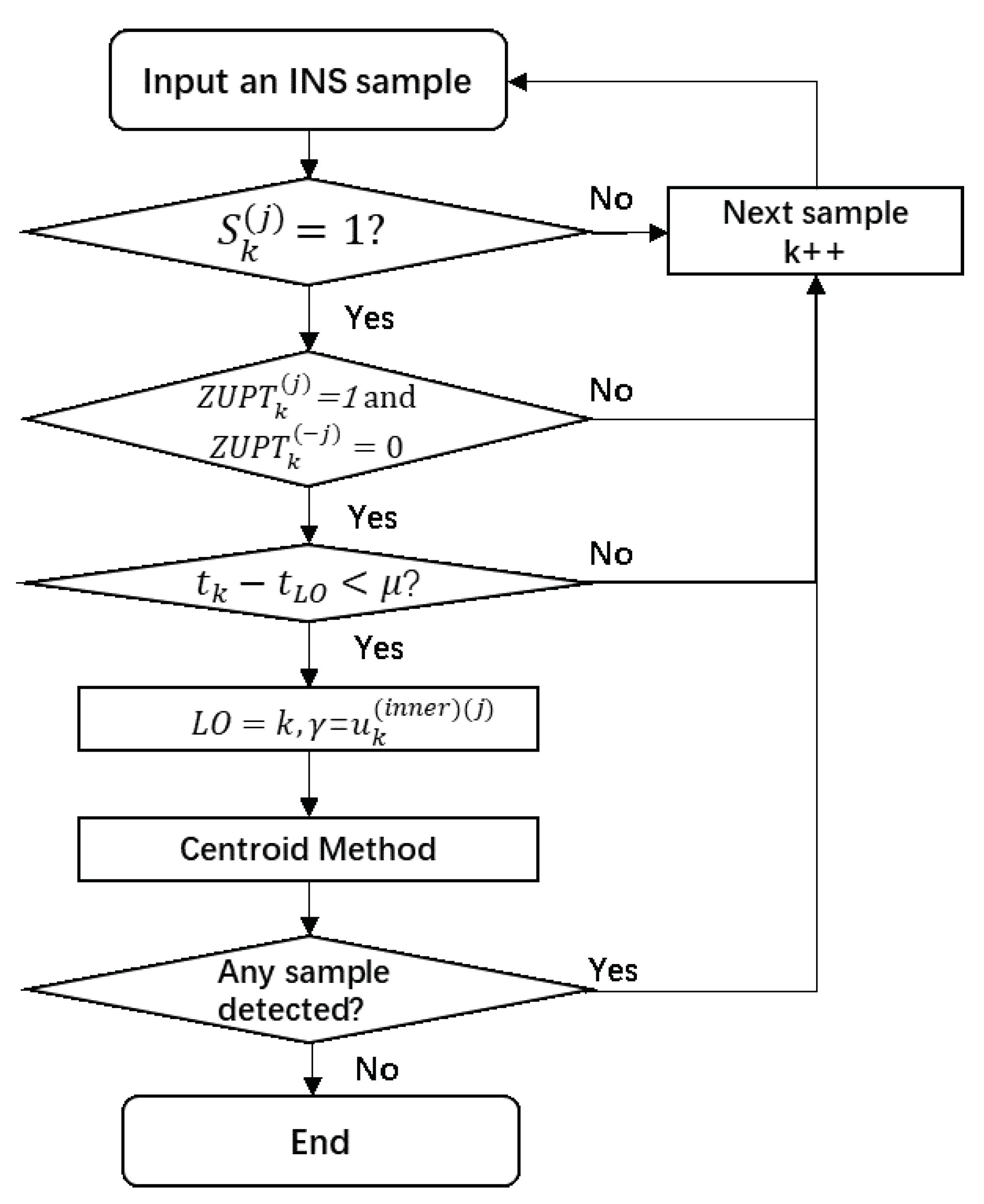 Remotesensing 14 06081 g003 Remotesensing 14 06081 g003