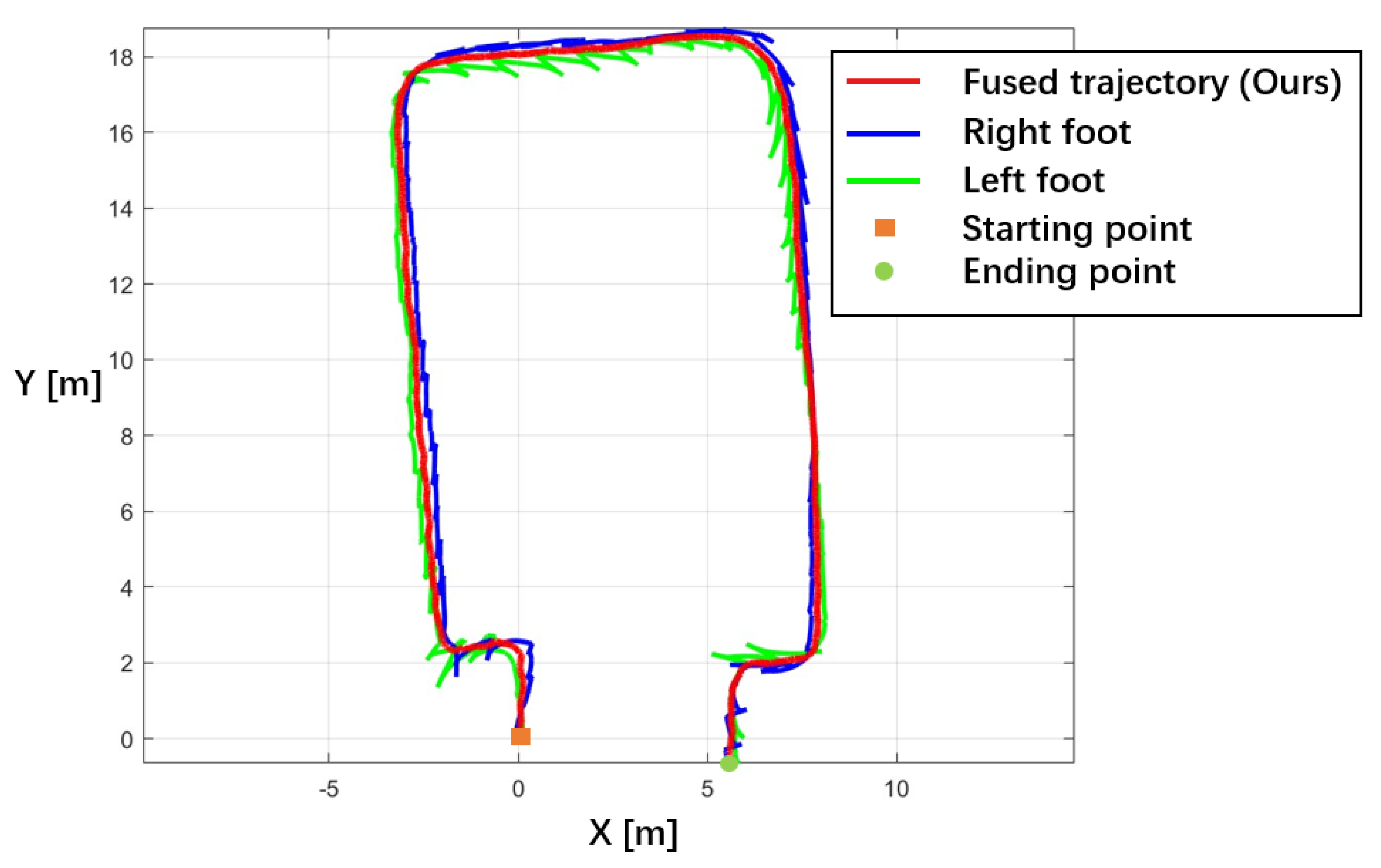 Remotesensing 14 06081 g009 Remotesensing 14 06081 g009
