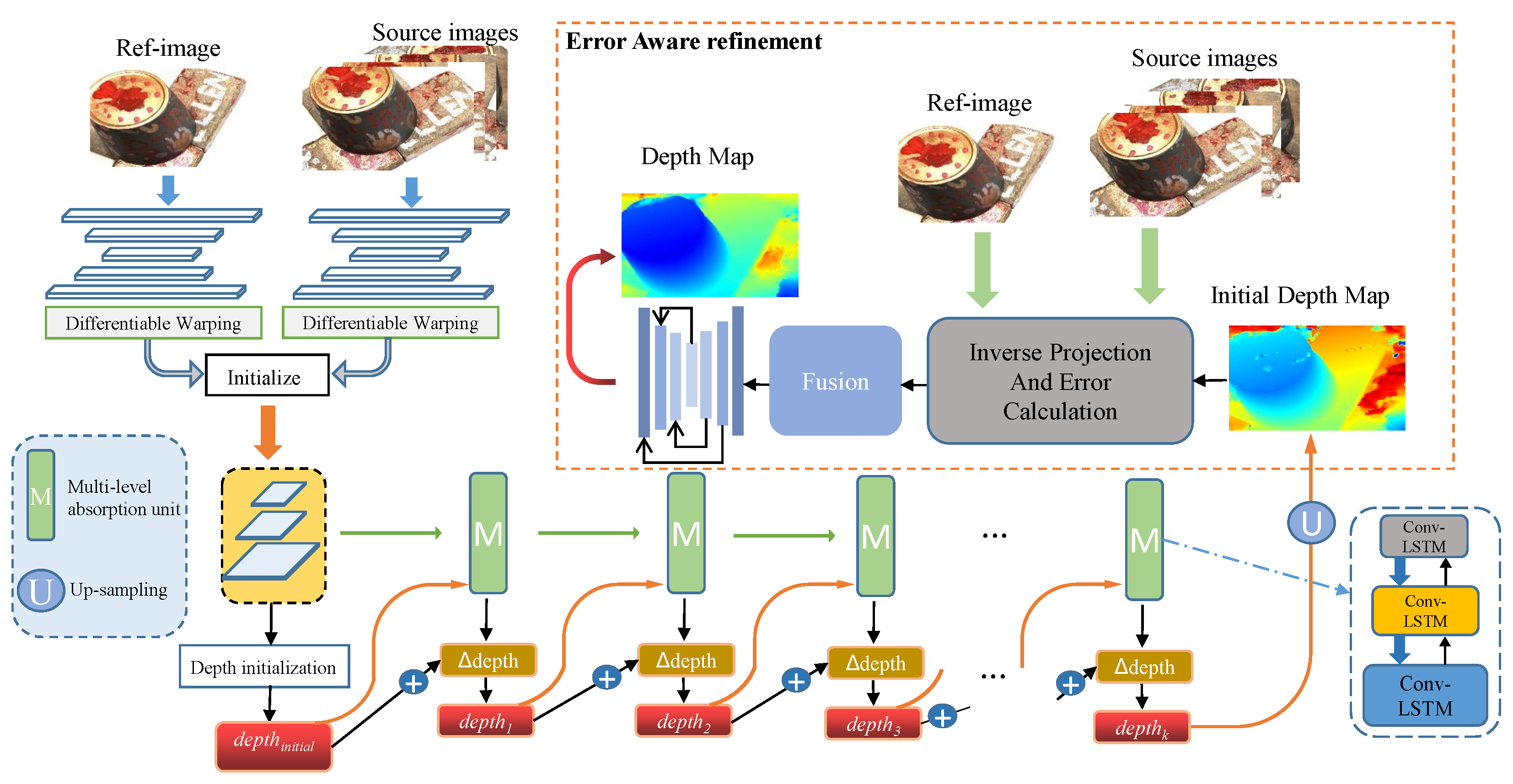 Remotesensing 14 06085 g003 Remotesensing 14 06085 g003