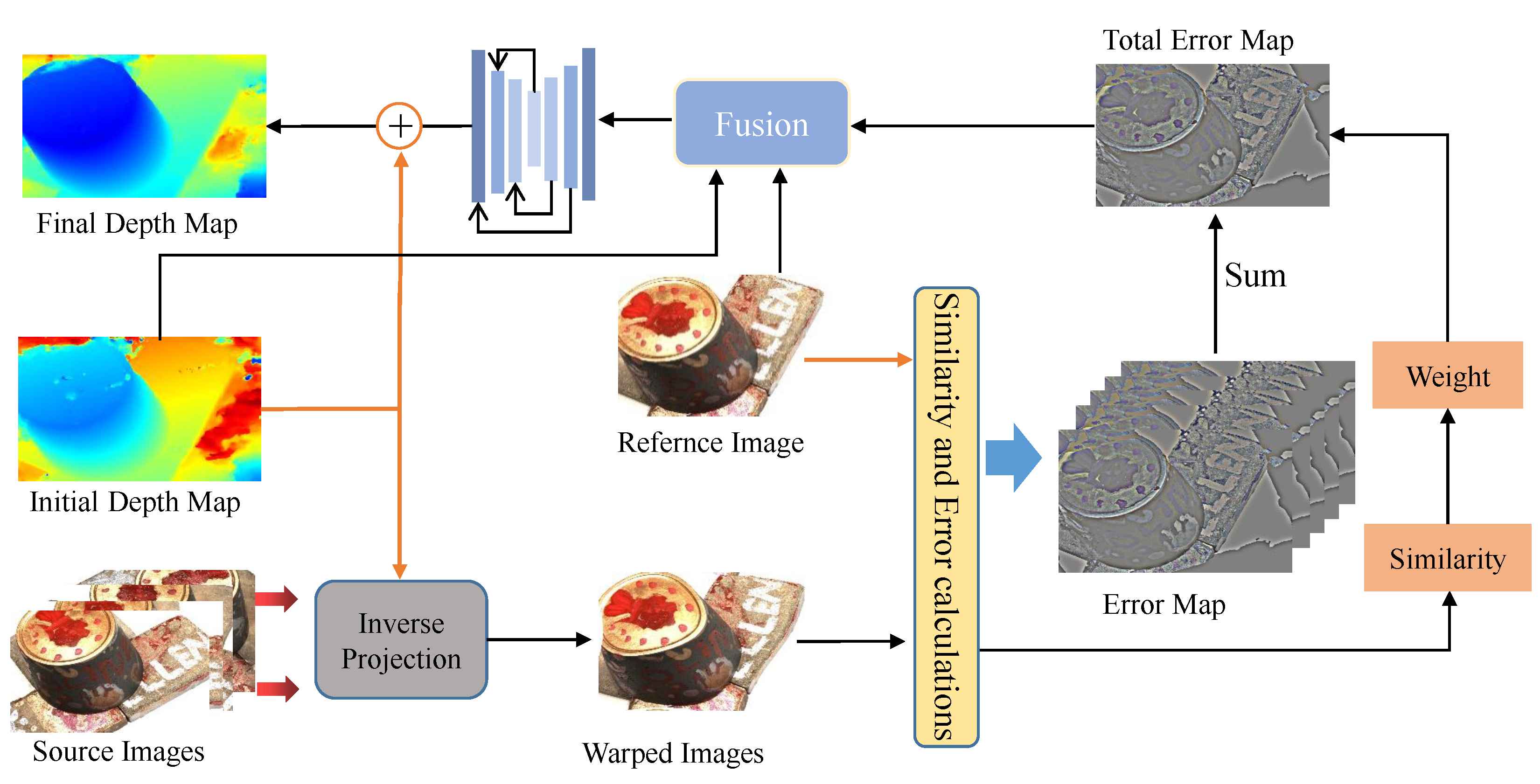 Remotesensing 14 06085 g004 Remotesensing 14 06085 g004