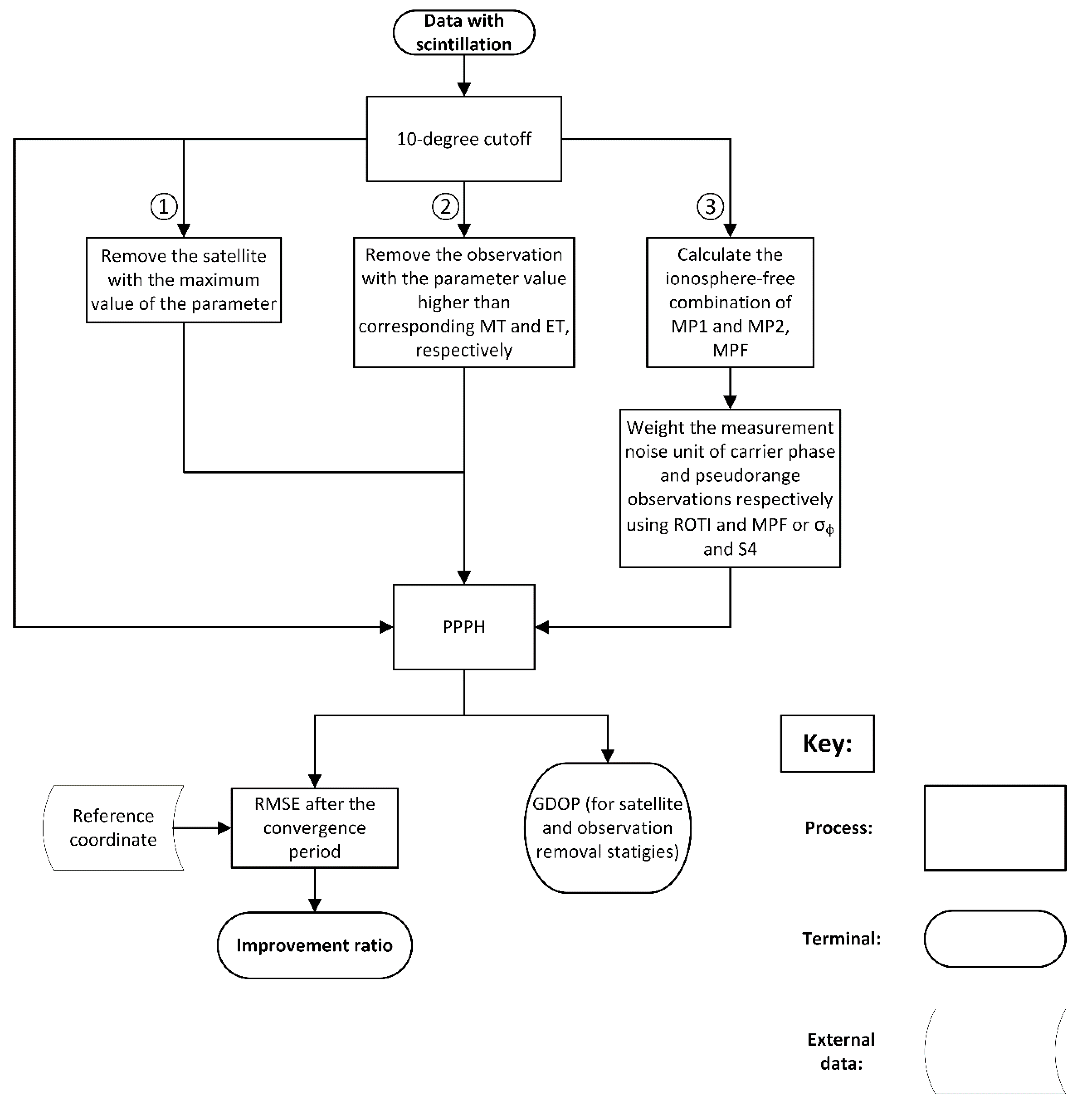 Remotesensing 14 06089 g002 Remotesensing 14 06089 g002