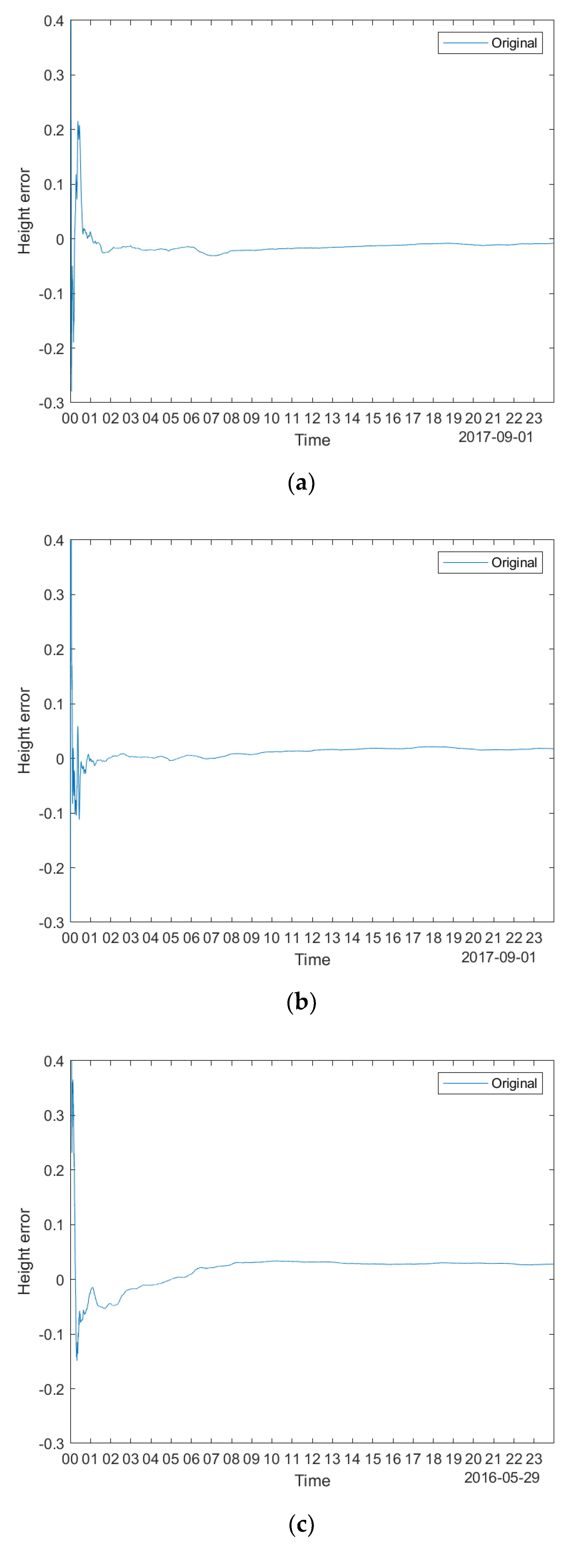 Remotesensing 14 06089 g003 Remotesensing 14 06089 g003