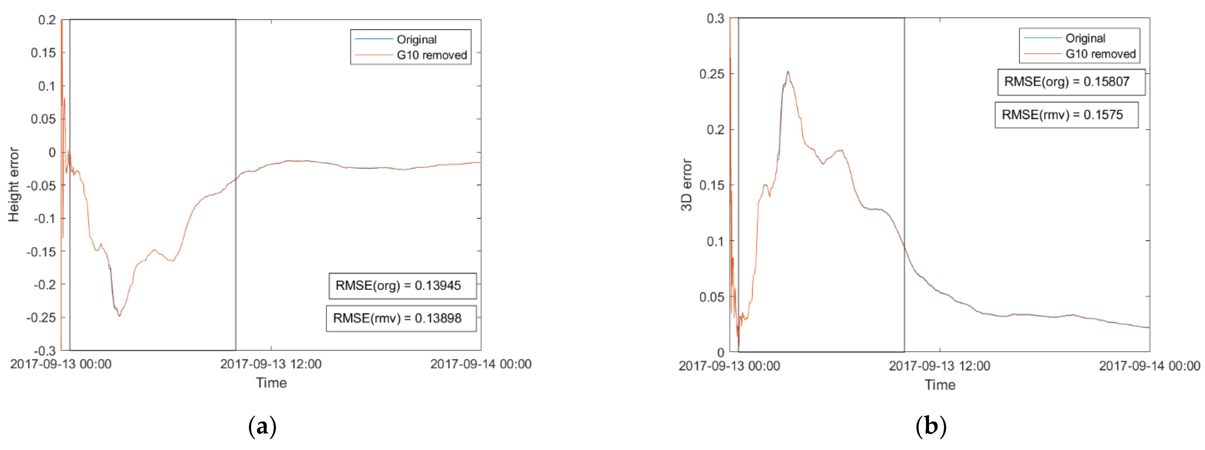 Remotesensing 14 06089 g004 Remotesensing 14 06089 g004