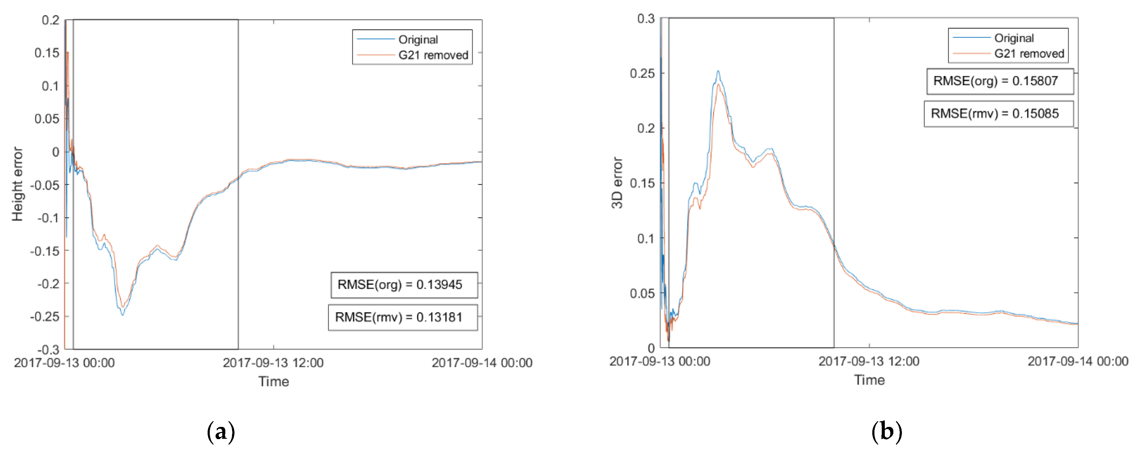 Remotesensing 14 06089 g005 Remotesensing 14 06089 g005