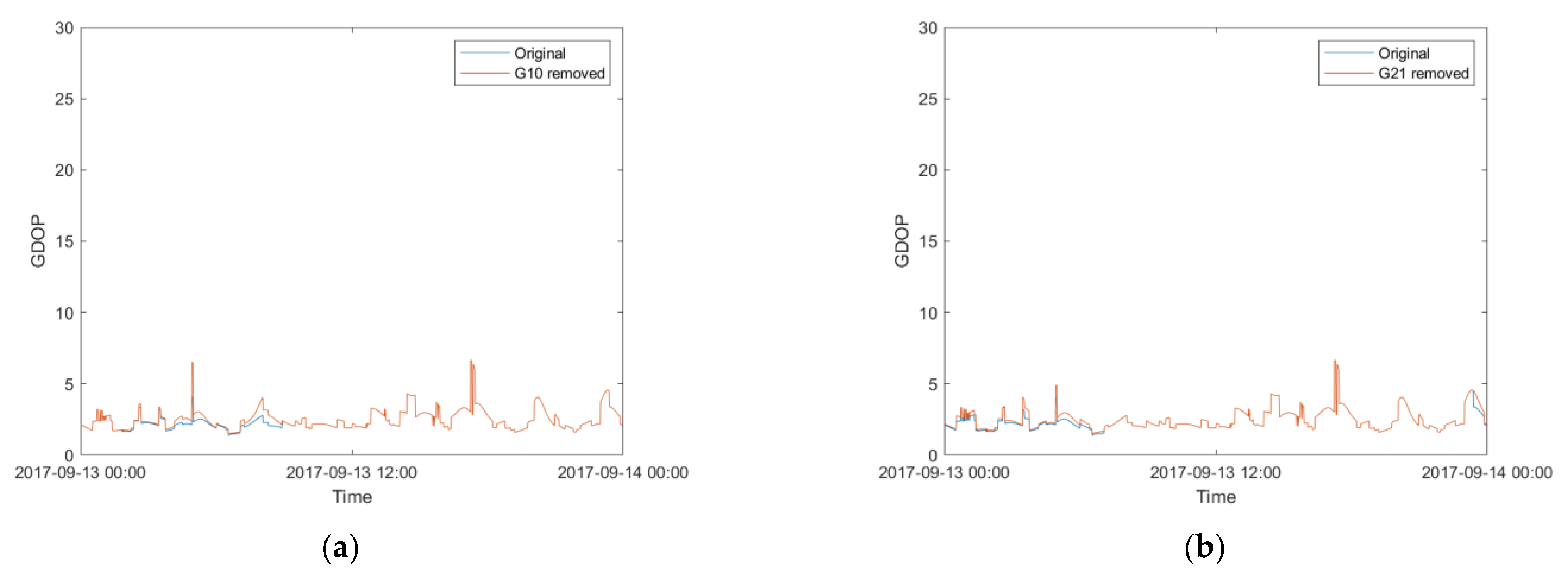 Remotesensing 14 06089 g006 Remotesensing 14 06089 g006